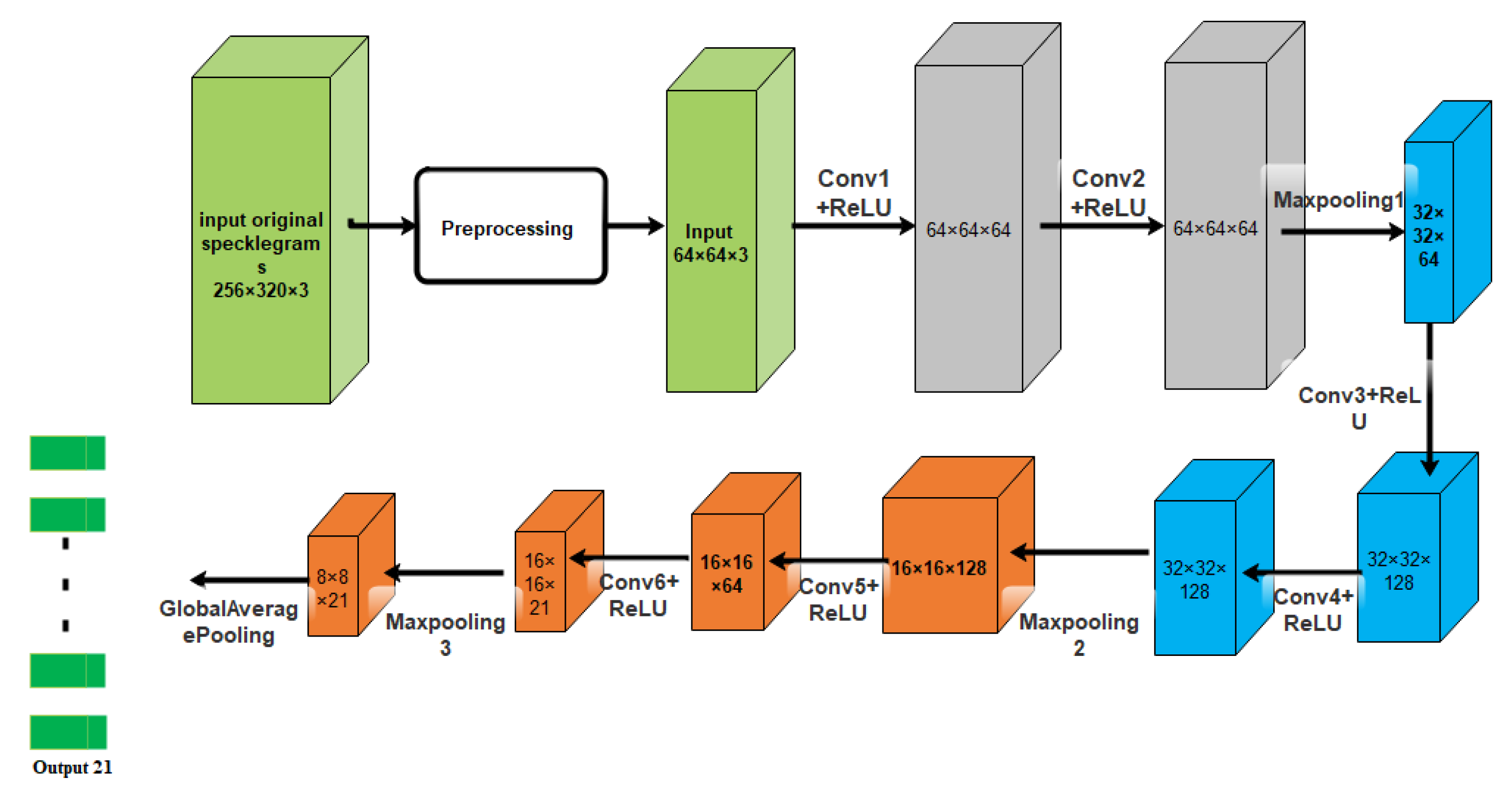 Sensors 23 06486 g017