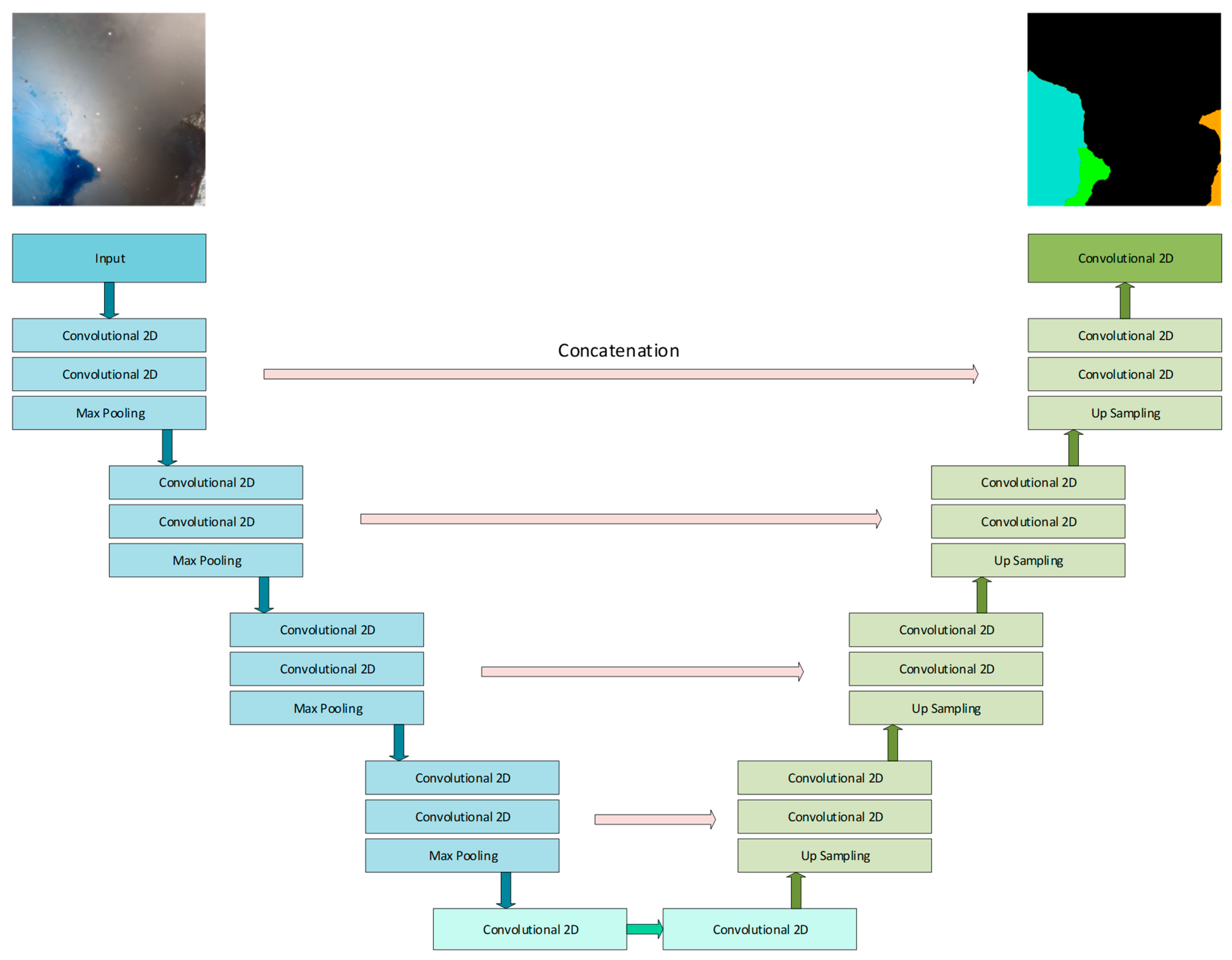 Sensors 23 06488 g004