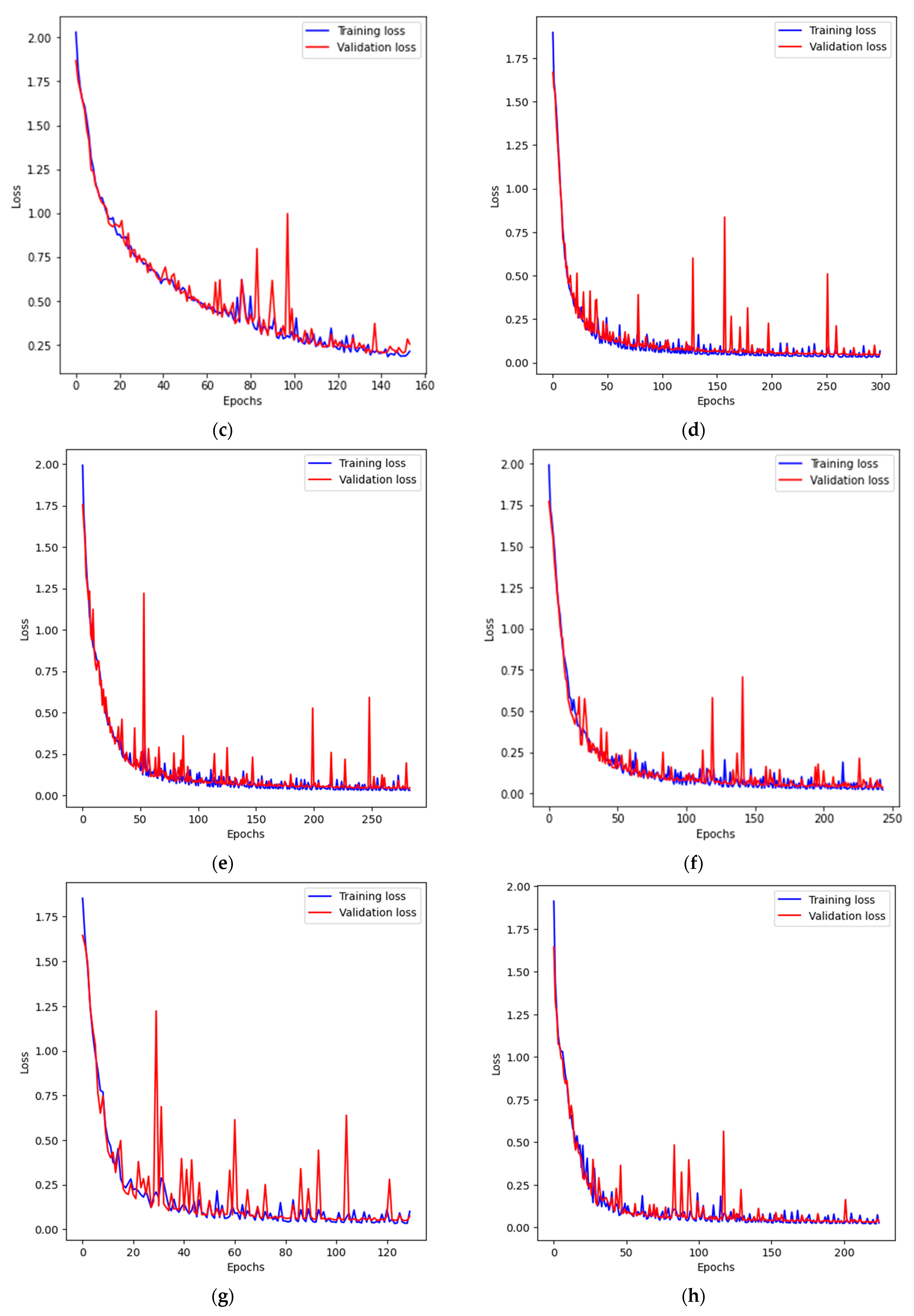 Sensors 23 06488 g005b
