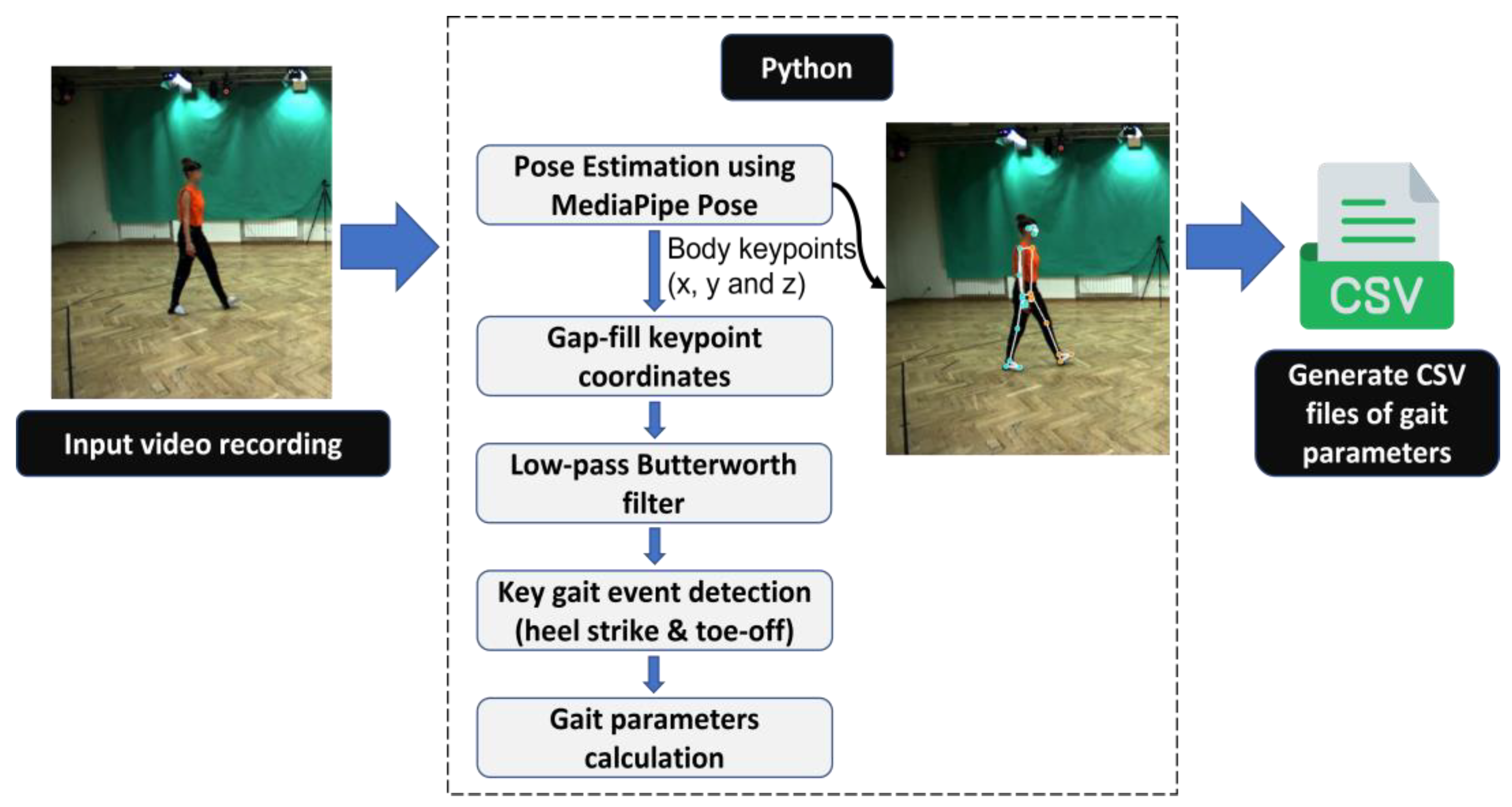 Yoga AI - 3D pose estimation from a single image - Hackster.io