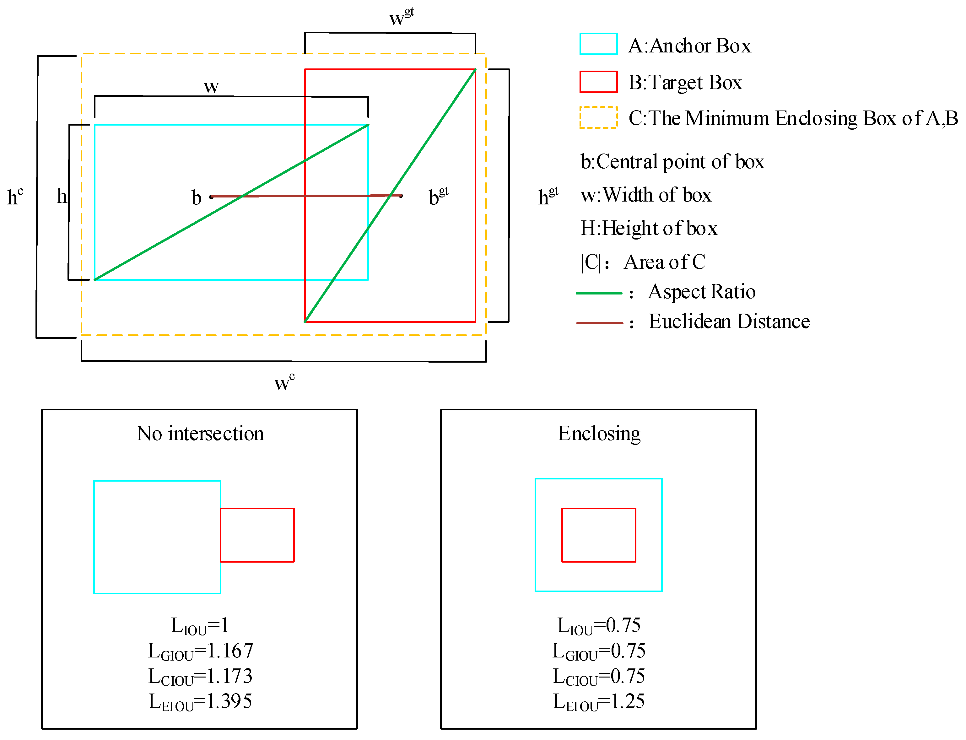 Sensors 23 06490 g005