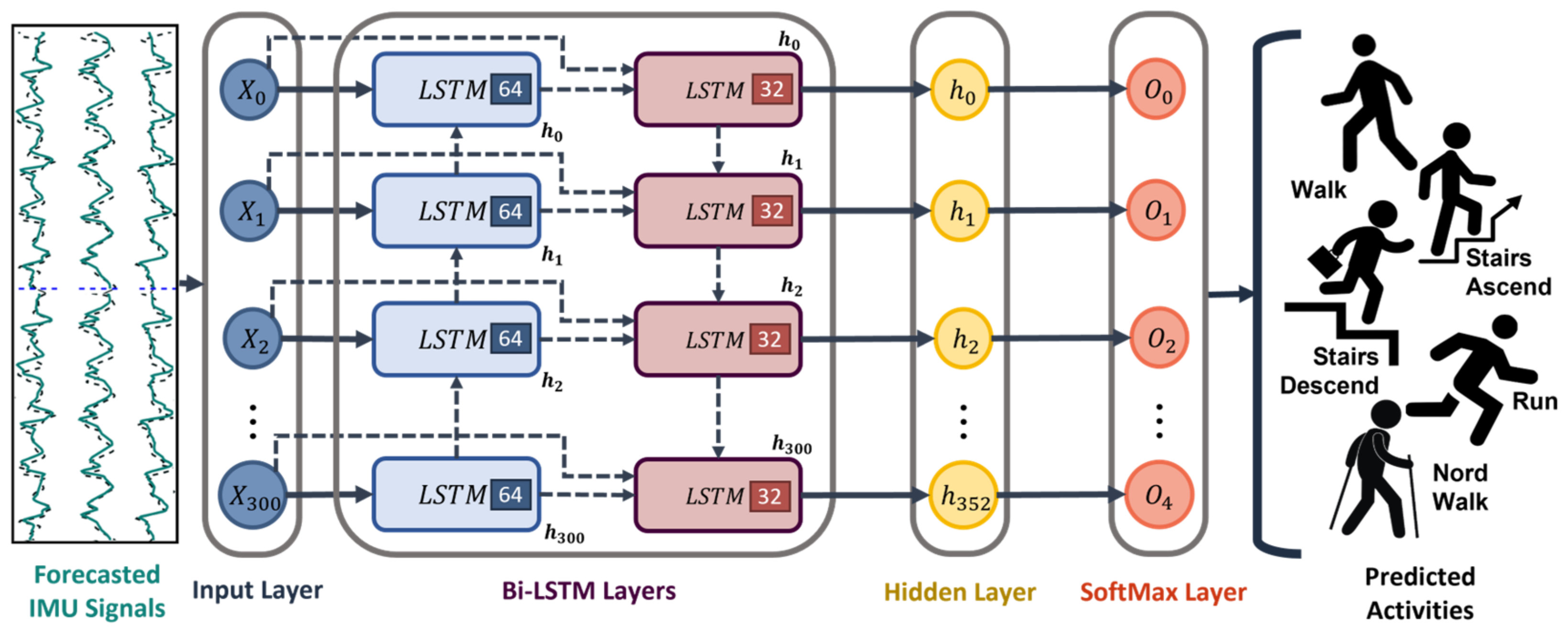 Sensors 23 06491 g003