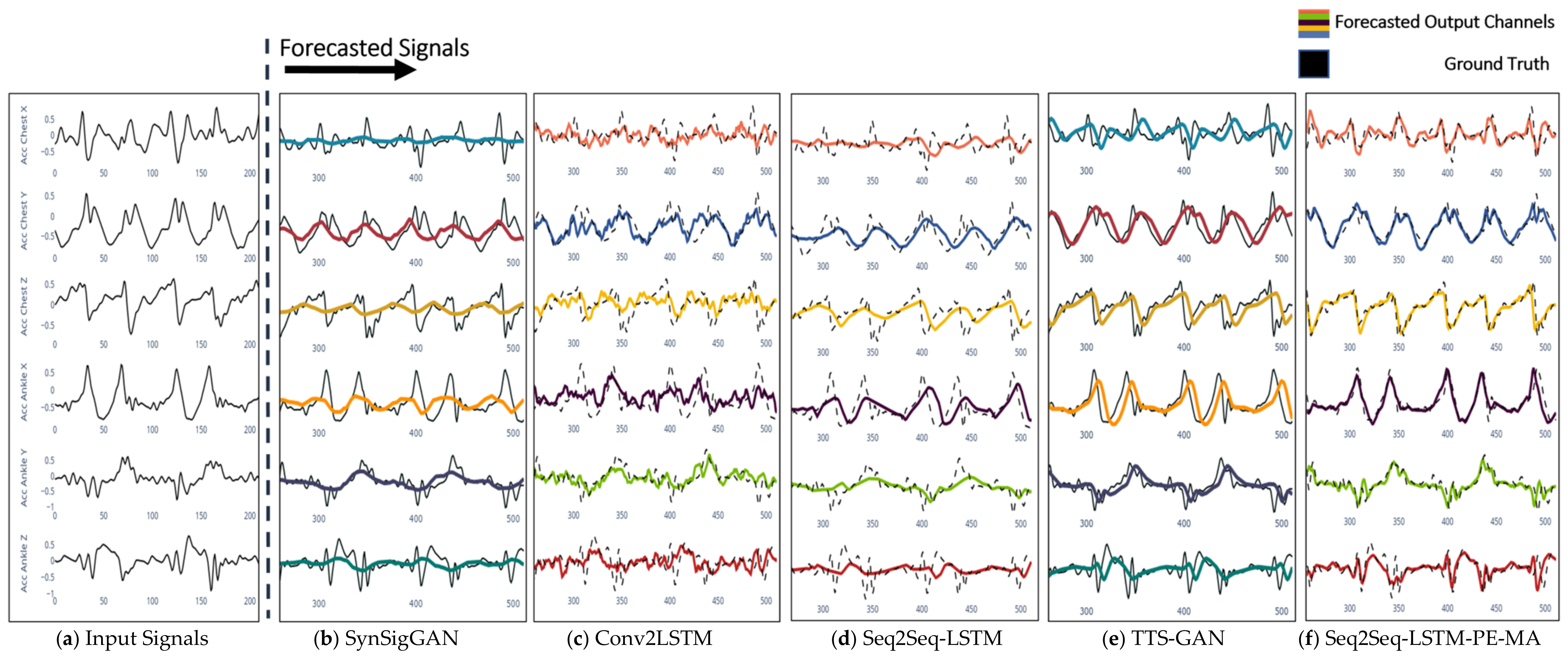 Sensors 23 06491 g004