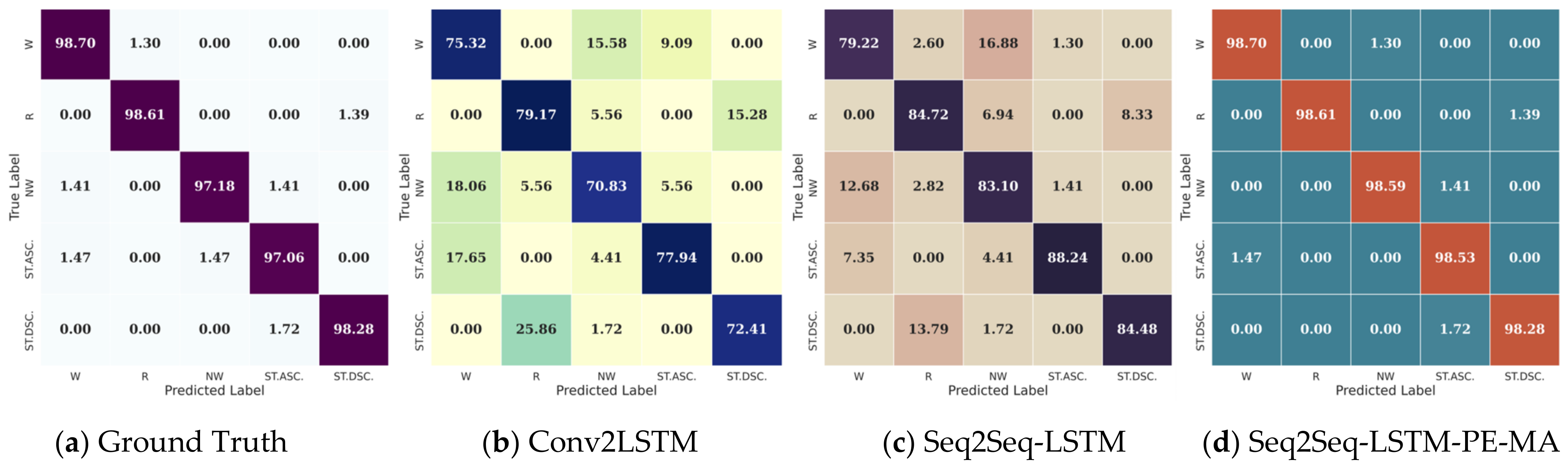 Sensors 23 06491 g006