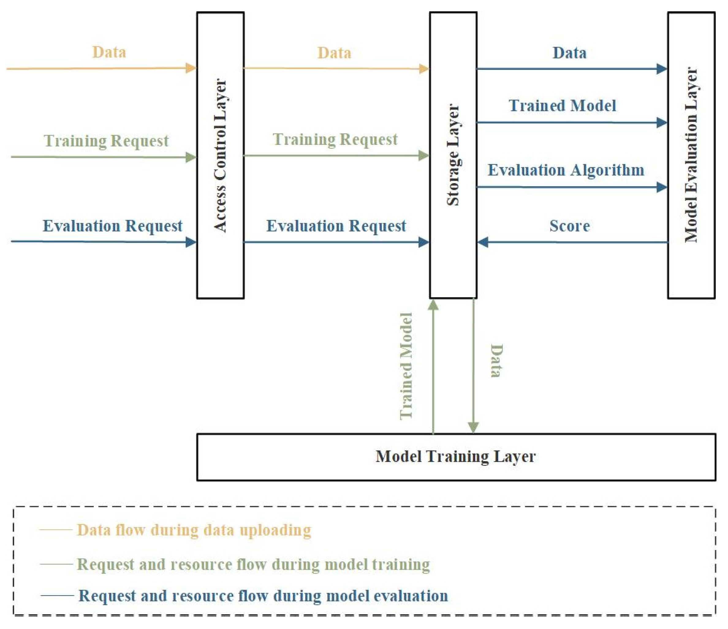 Sensors 23 06492 g002 Sensors 23 06492 g002