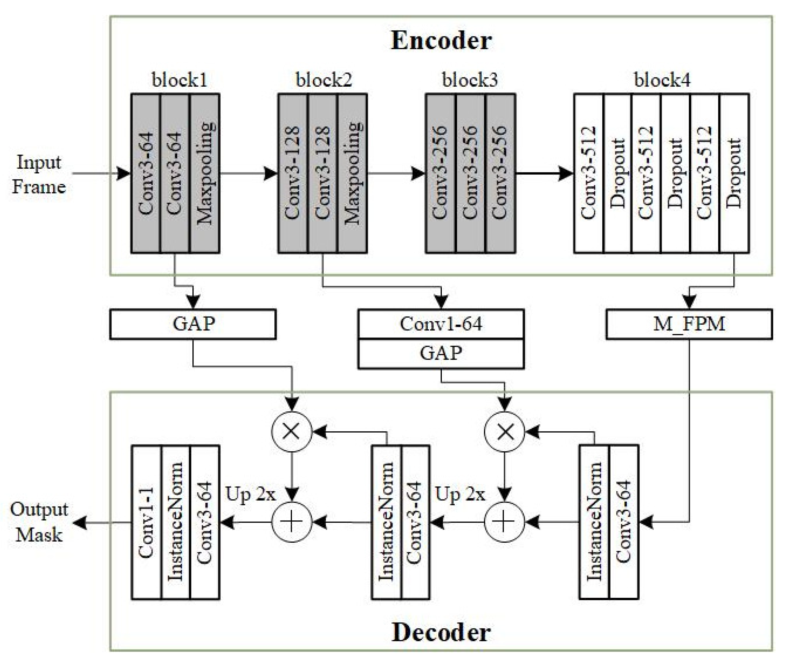 Sensors 23 06492 g004 Sensors 23 06492 g004