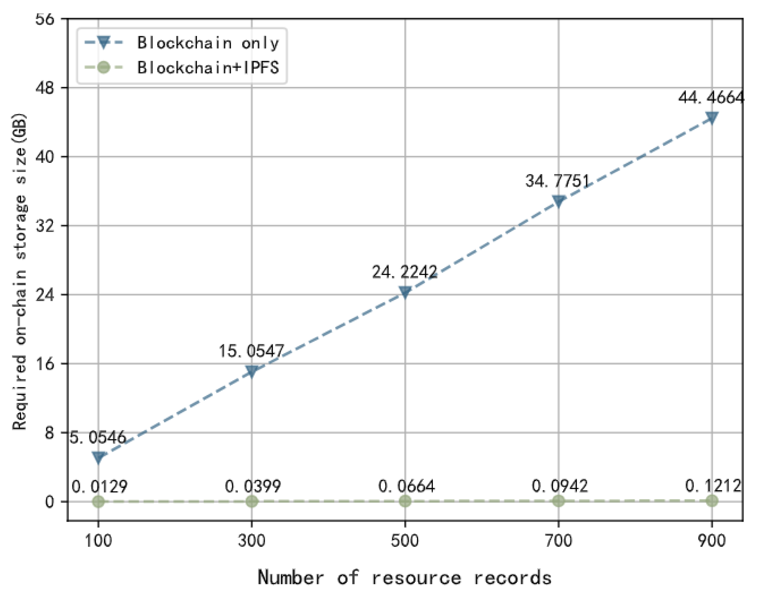 Sensors 23 06492 g013 Sensors 23 06492 g013