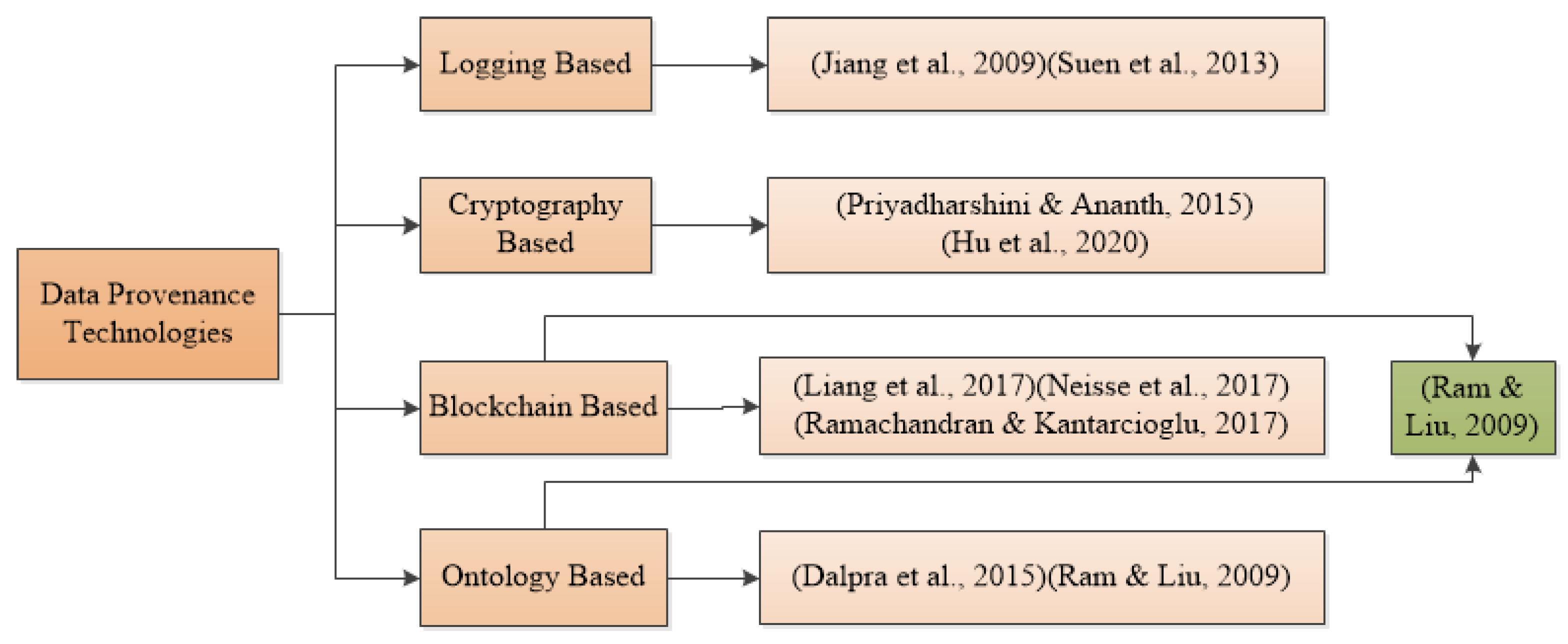 Sensors 23 06495 g001 Sensors 23 06495 g001