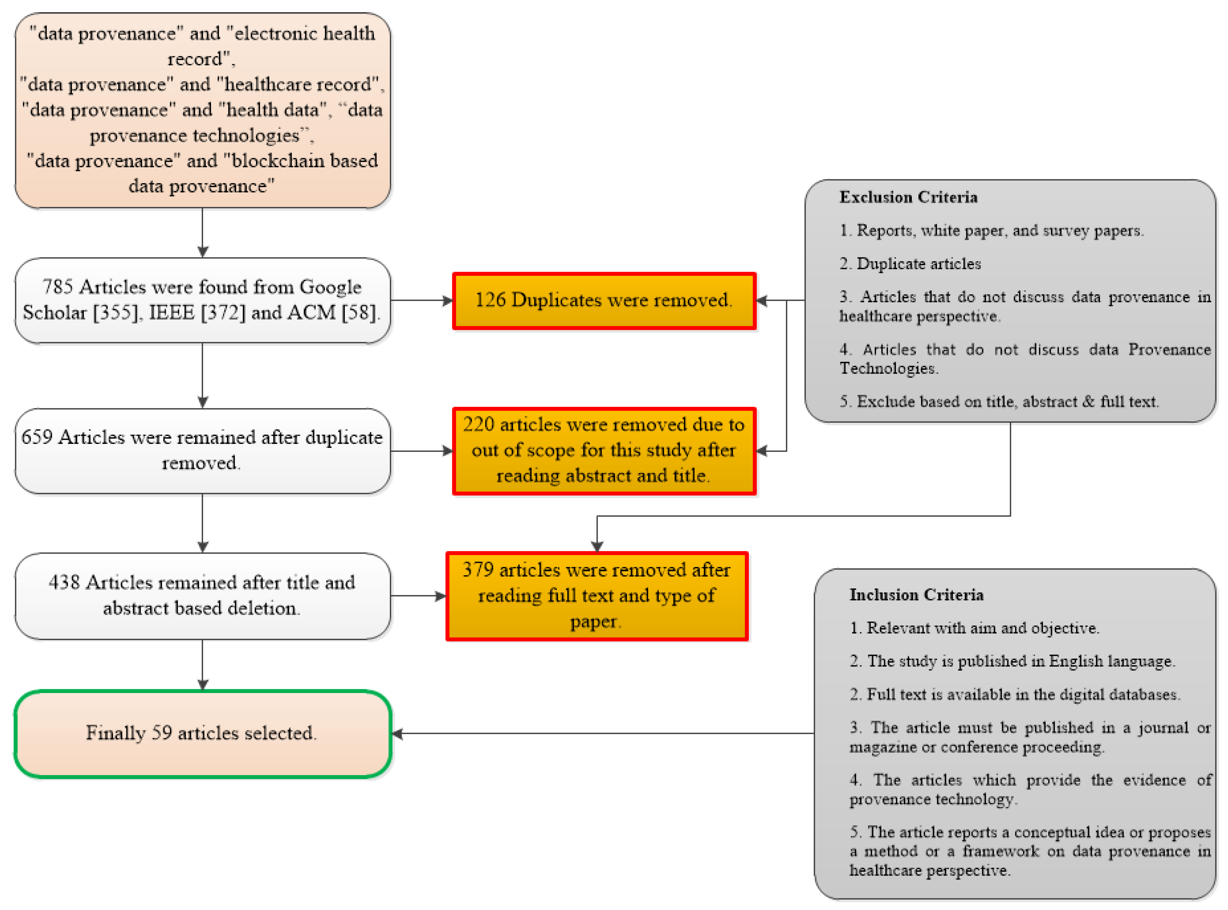 Sensors 23 06495 g005 Sensors 23 06495 g005