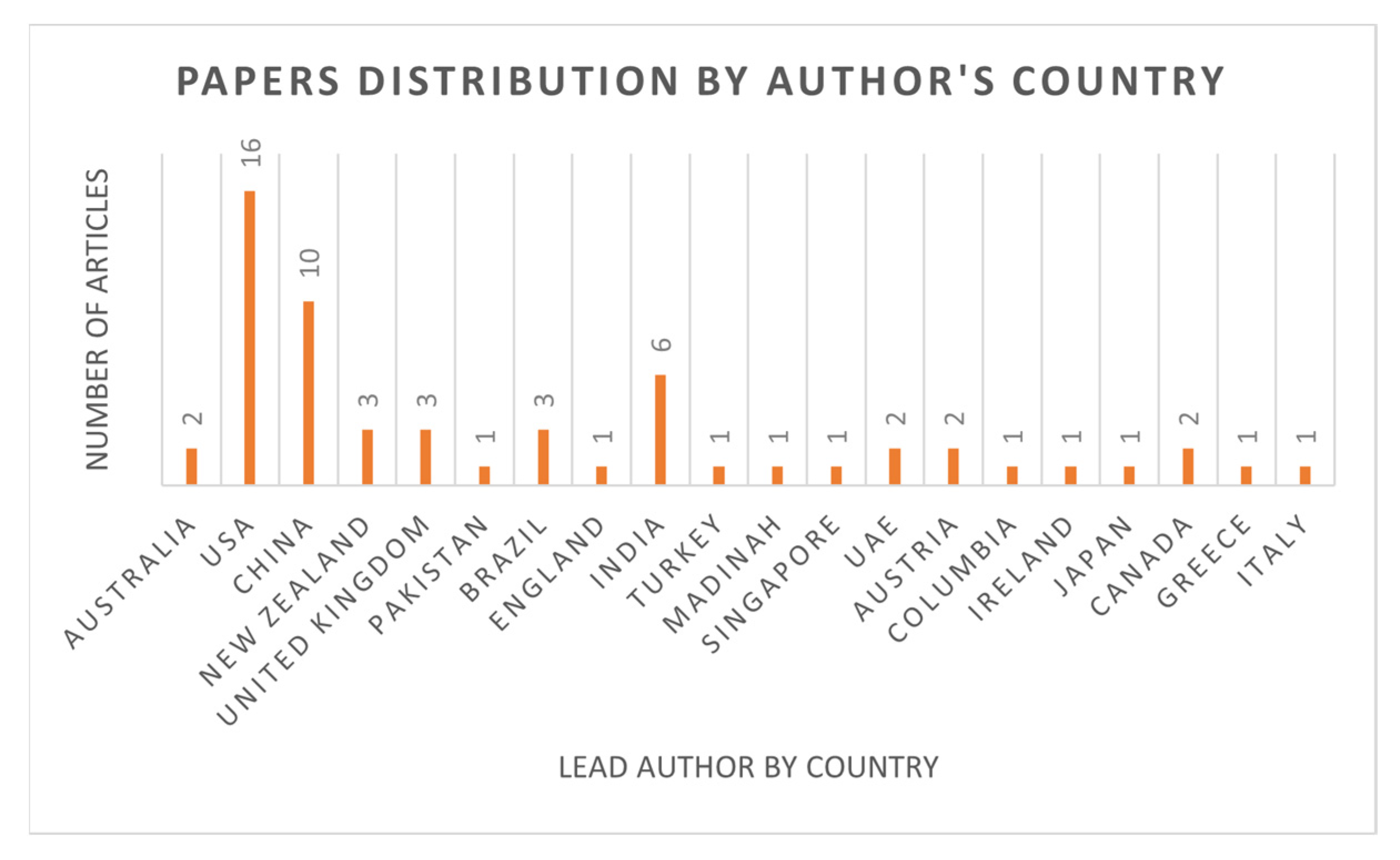 Sensors 23 06495 g006 Sensors 23 06495 g006