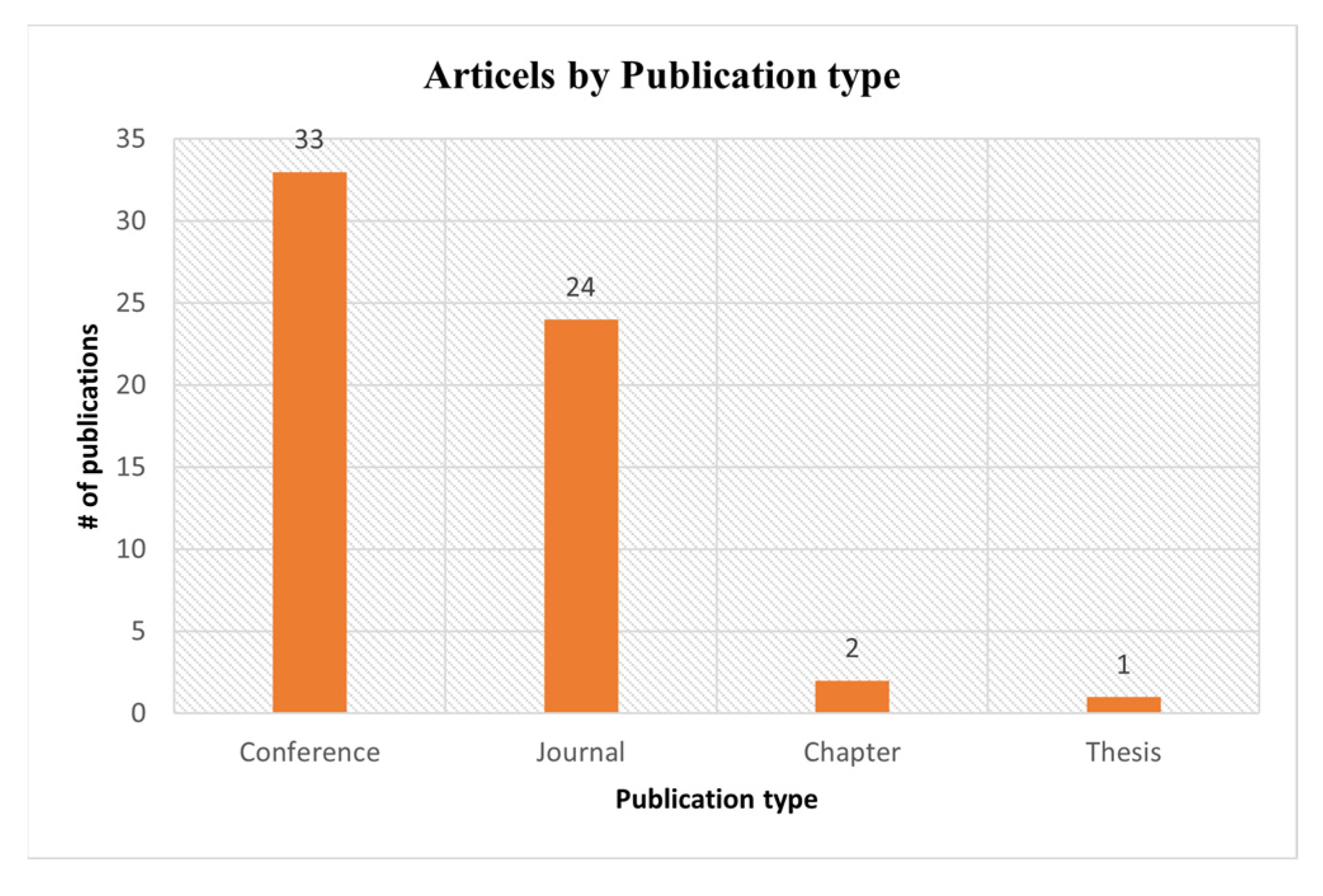 Sensors 23 06495 g009 Sensors 23 06495 g009