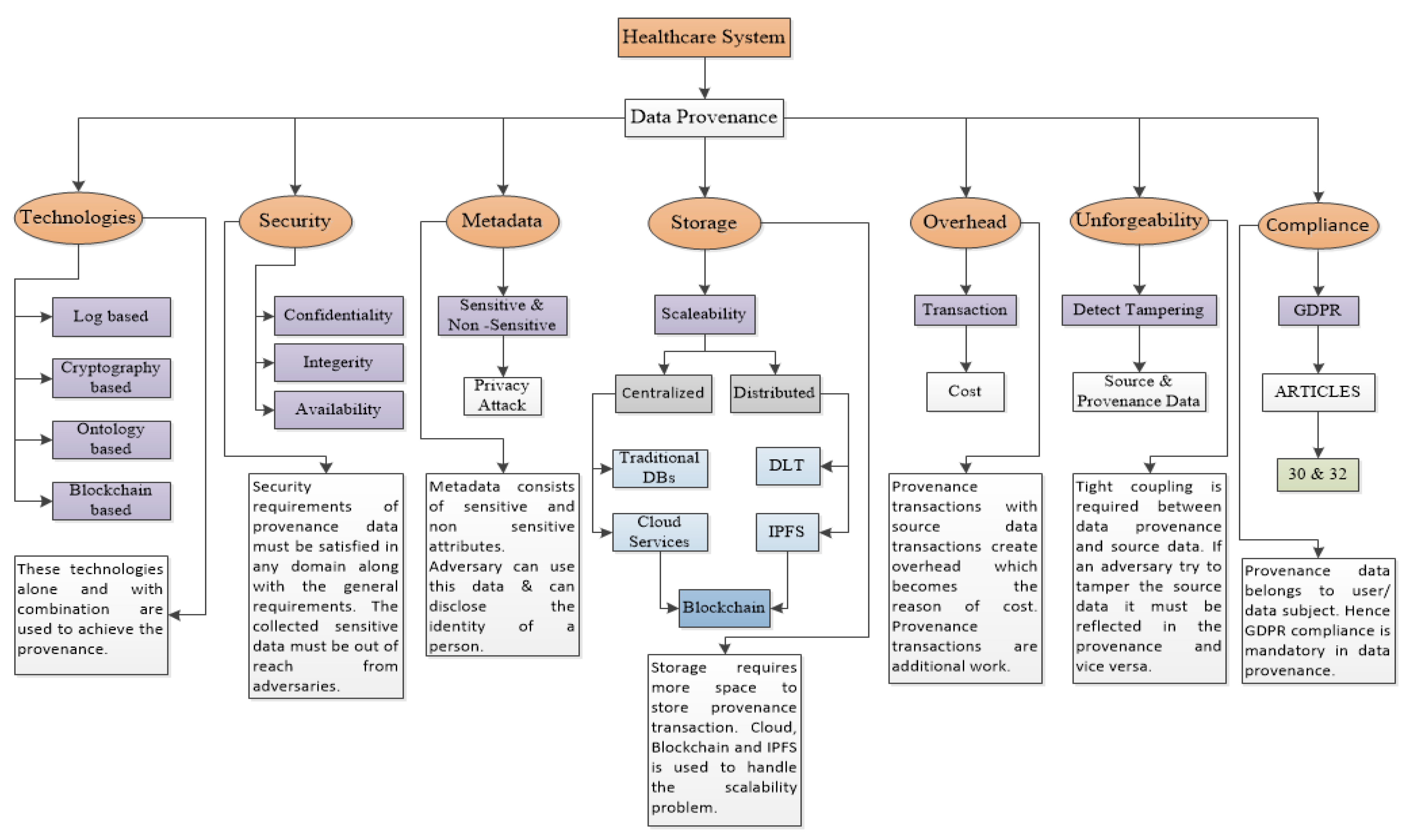 Sensors 23 06495 g010 Sensors 23 06495 g010