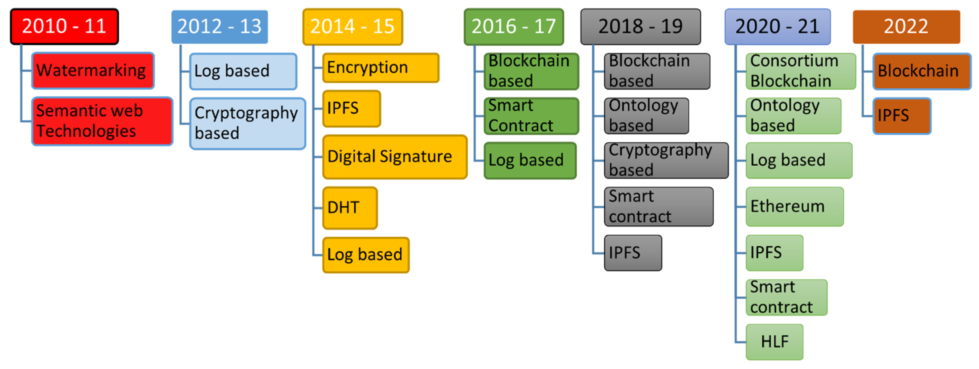 Sensors 23 06495 g011 Sensors 23 06495 g011