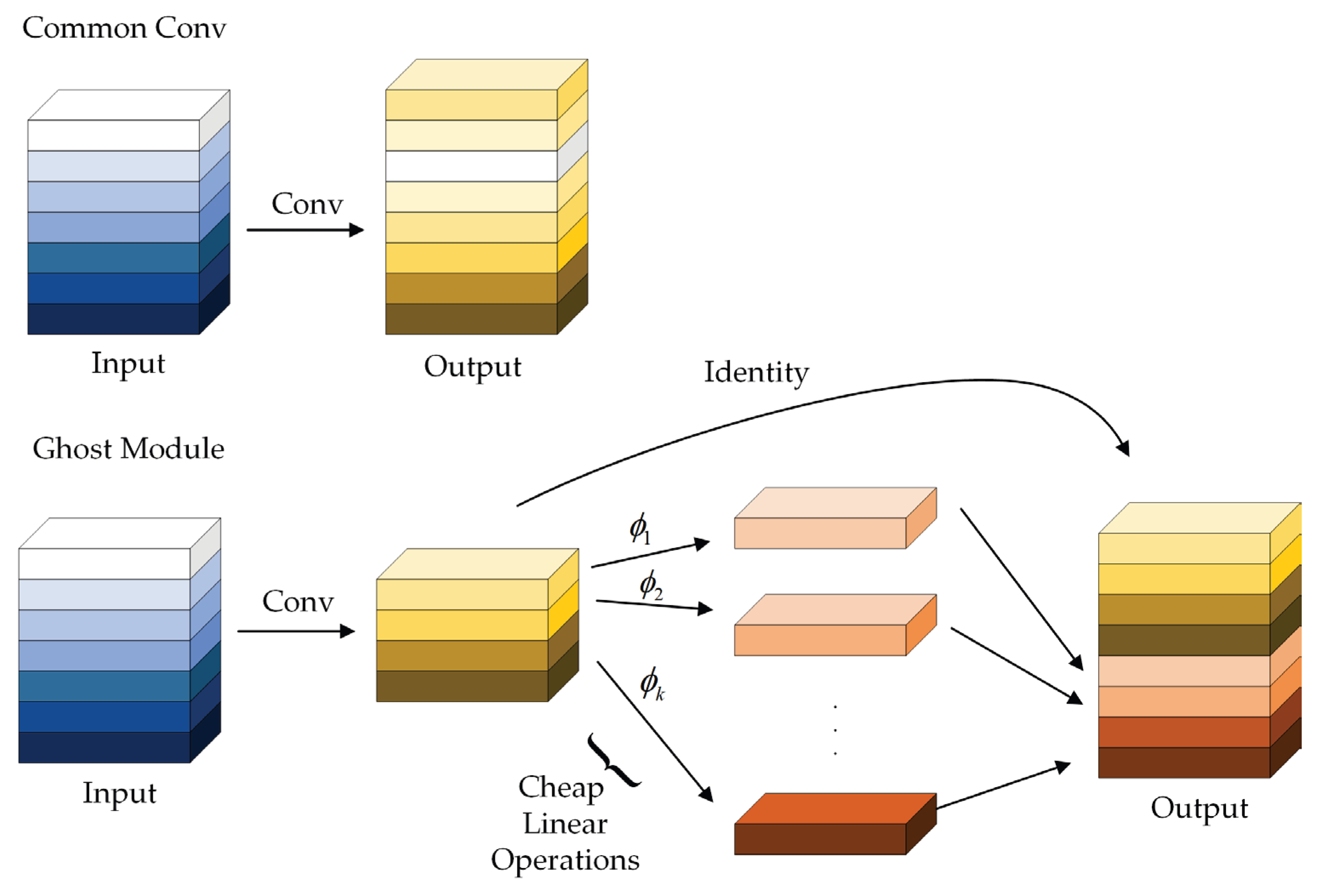 Sensors 23 06497 g002