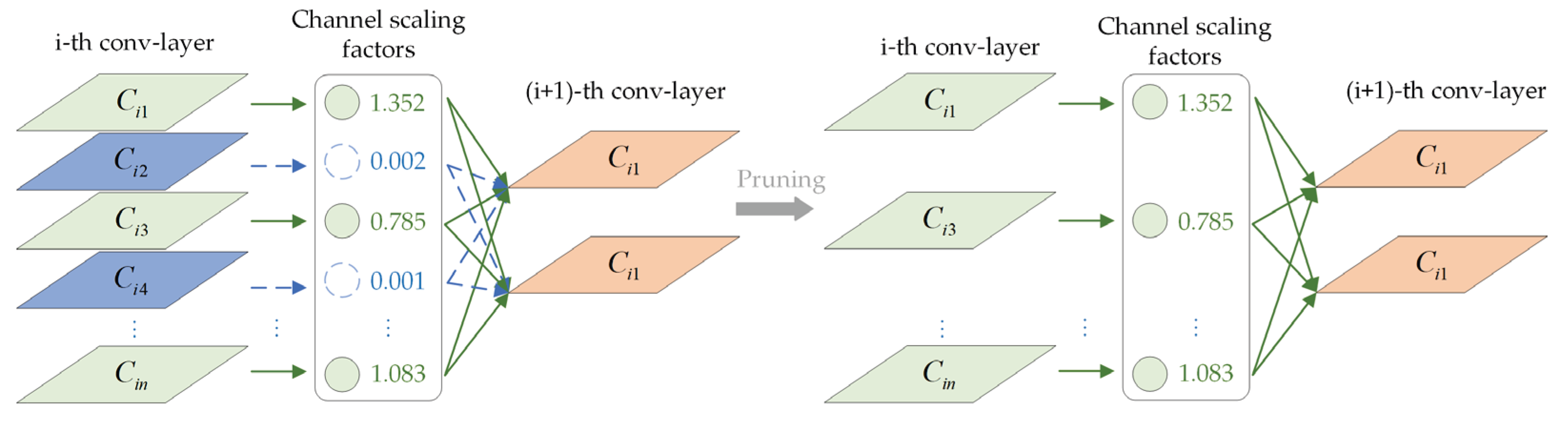 Sensors 23 06497 g003