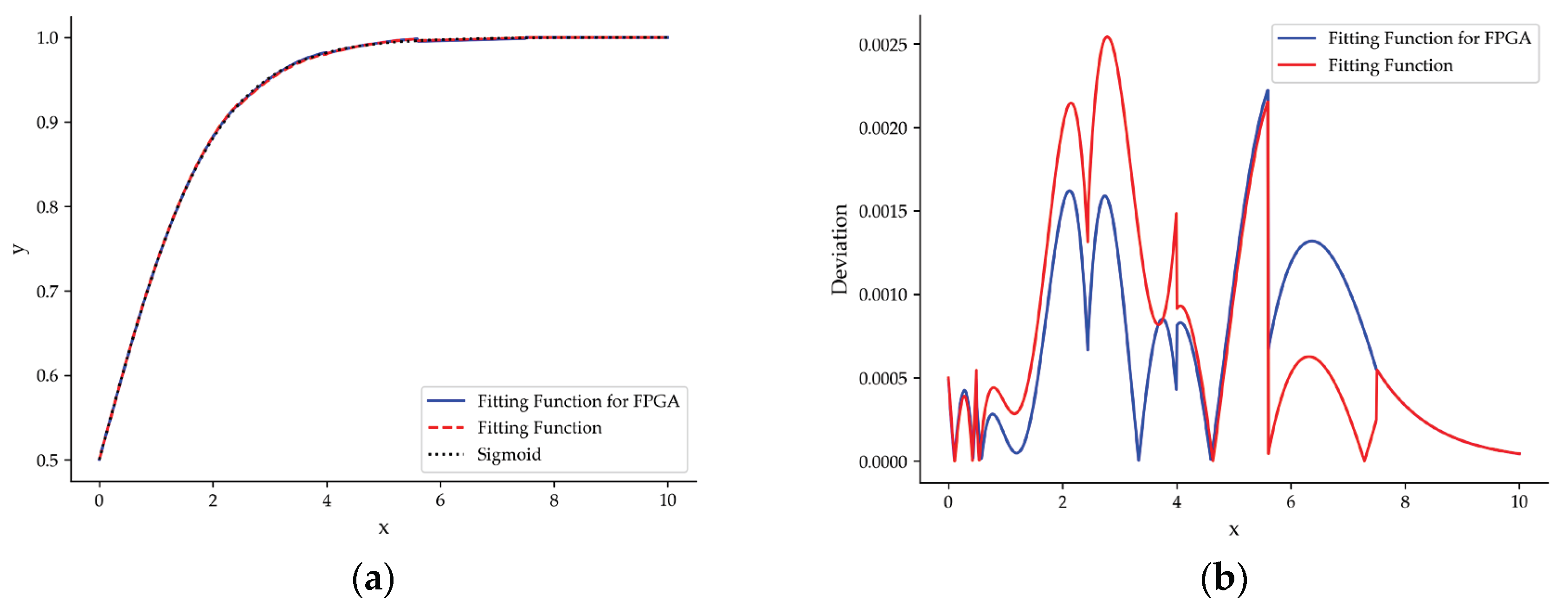 Sensors 23 06497 g016