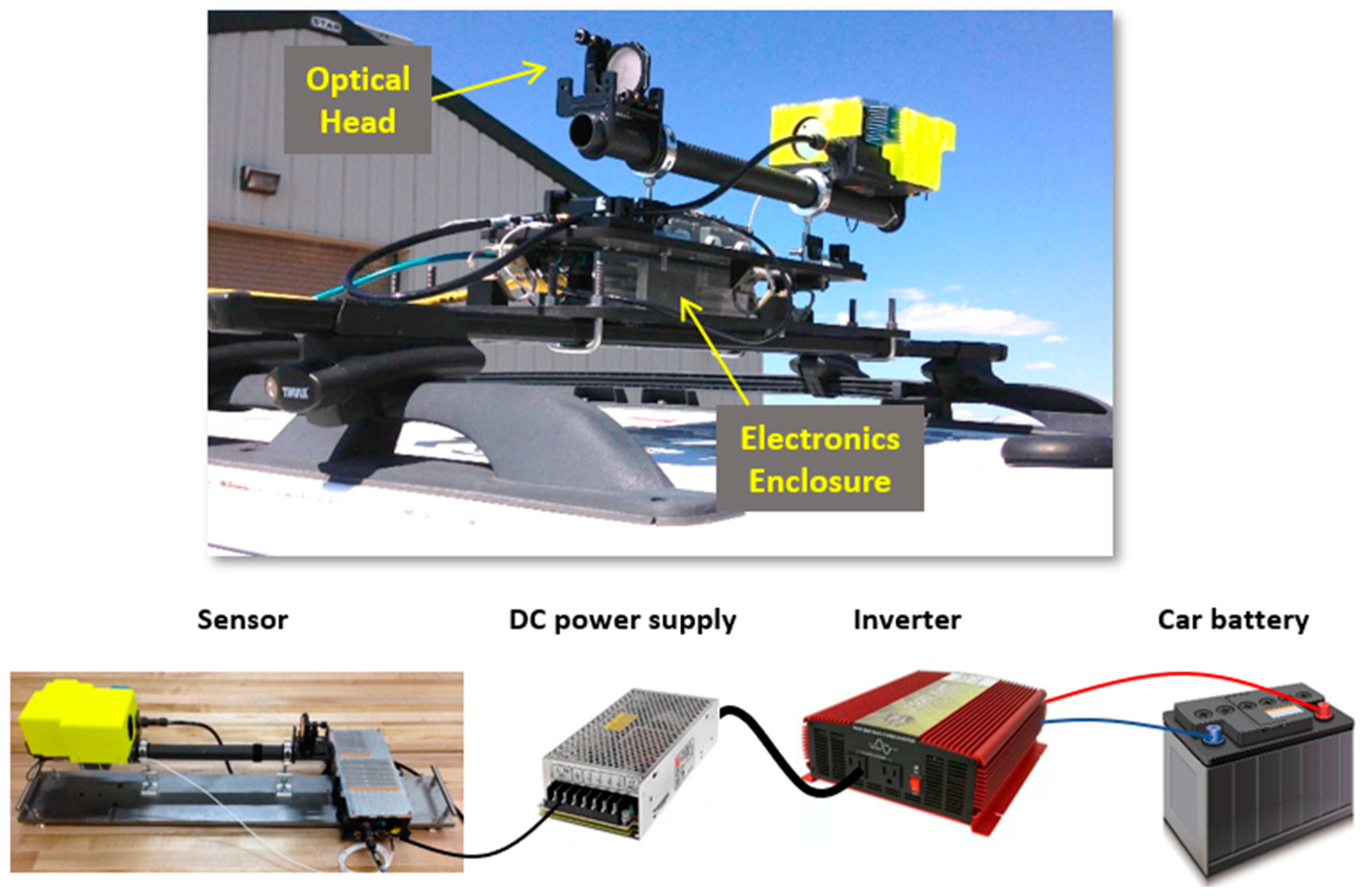 Sensors 23 06498 g002