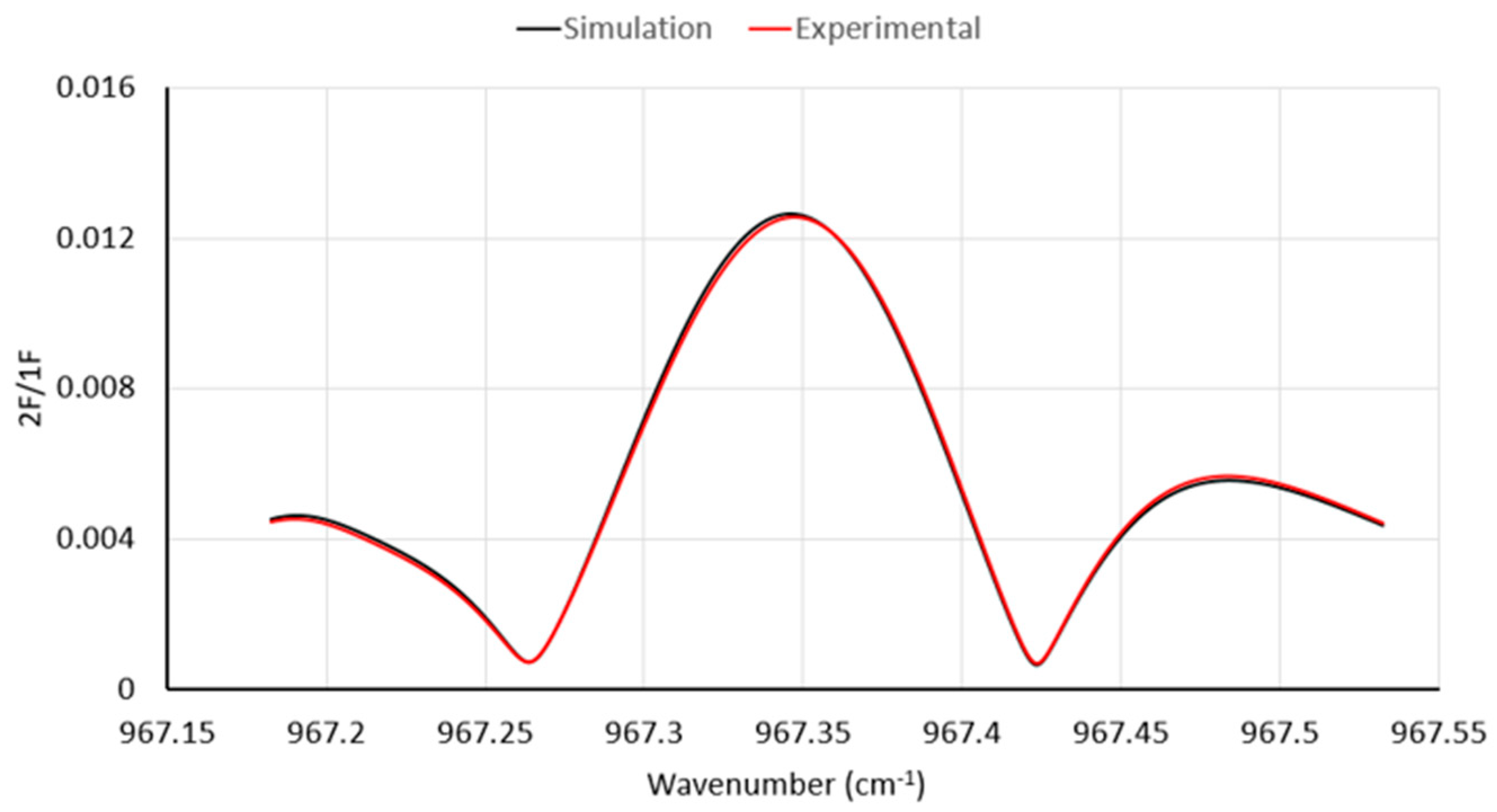 Sensors 23 06498 g005