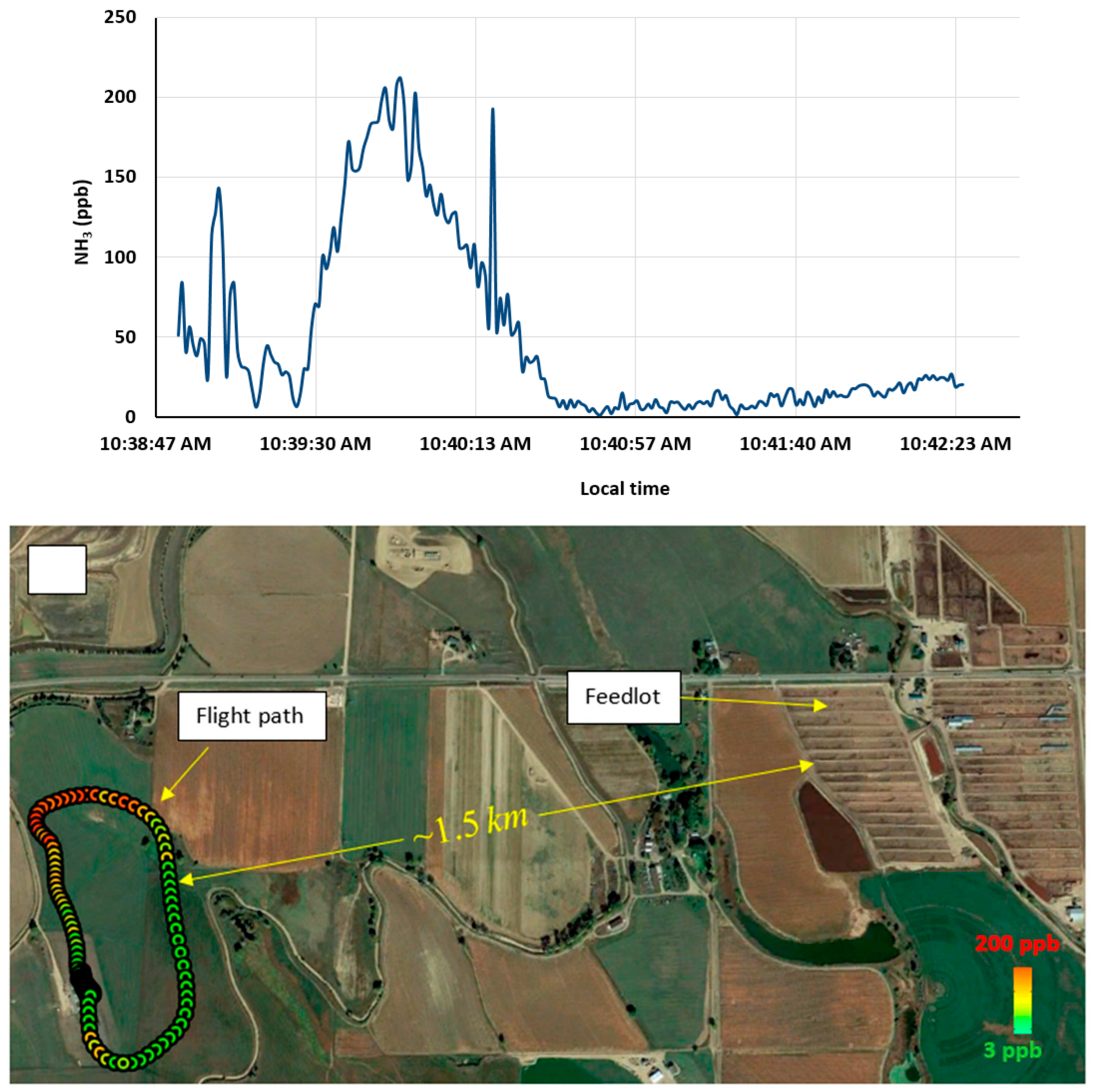 Sensors 23 06498 g008