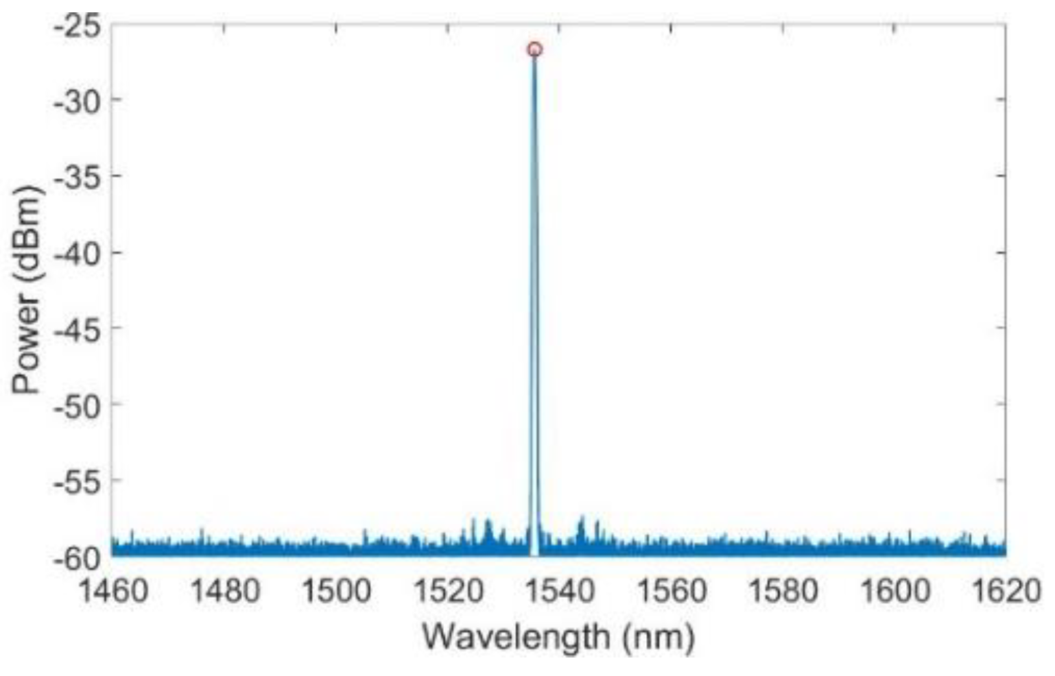 Sensors 23 06499 g005 Sensors 23 06499 g005