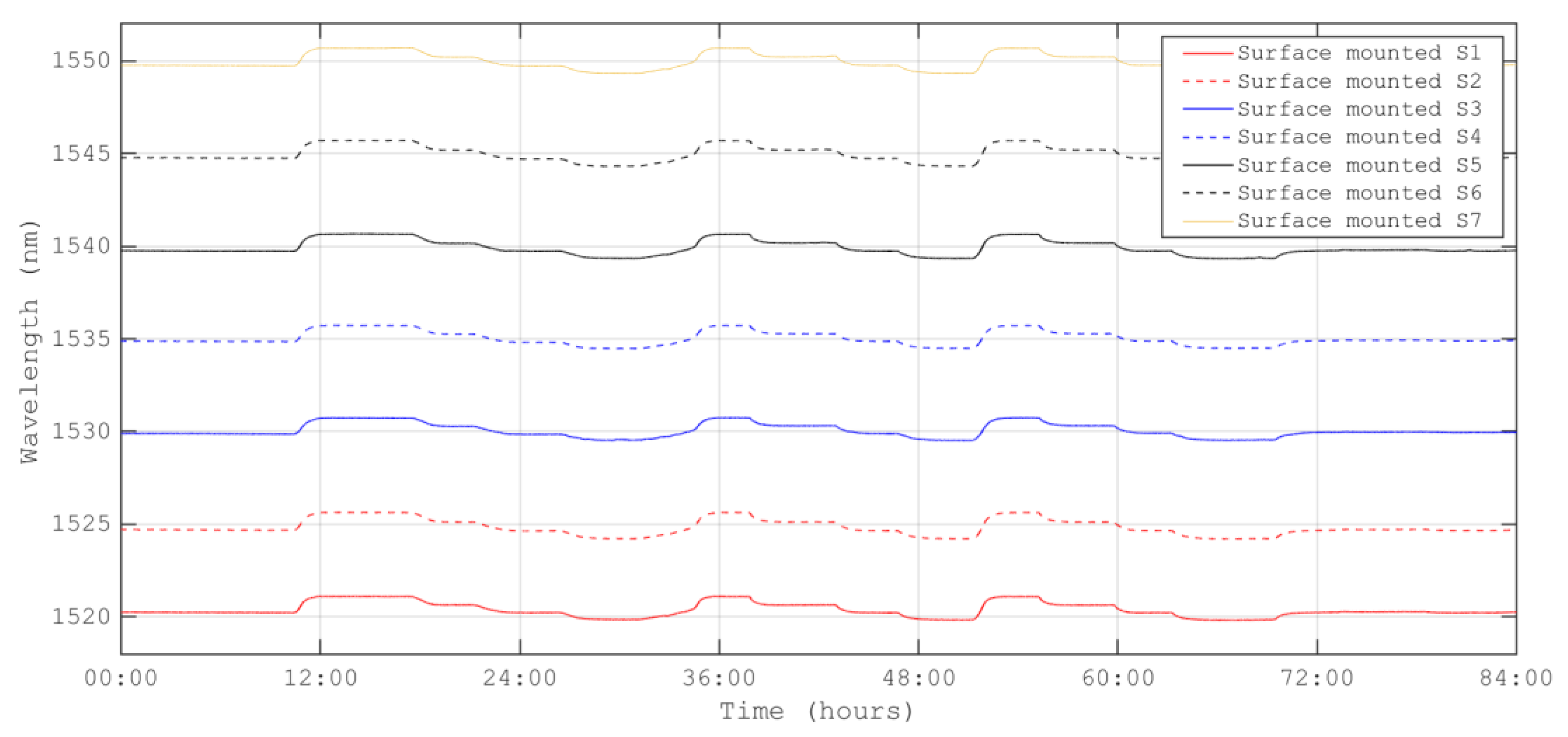 Sensors 23 06499 g006 Sensors 23 06499 g006