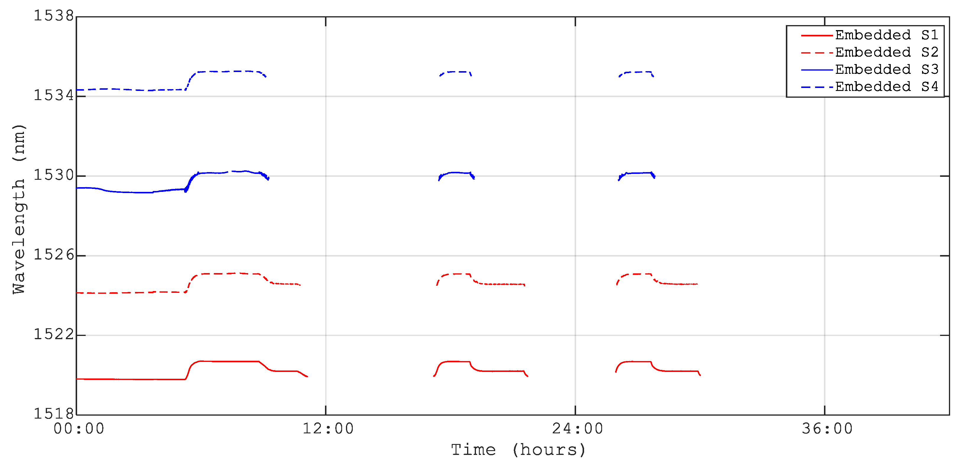 Sensors 23 06499 g007 Sensors 23 06499 g007