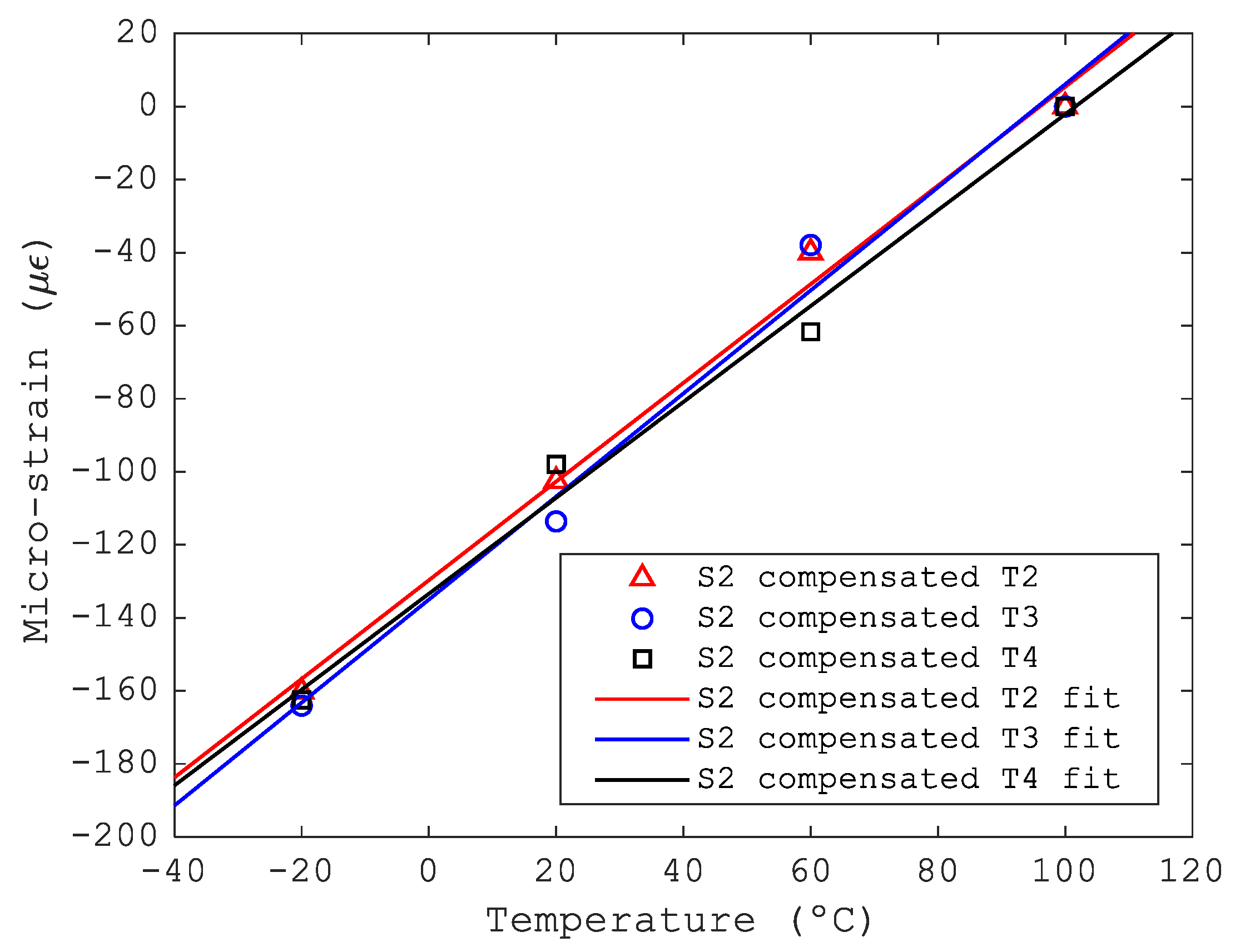 Sensors 23 06499 g009 Sensors 23 06499 g009