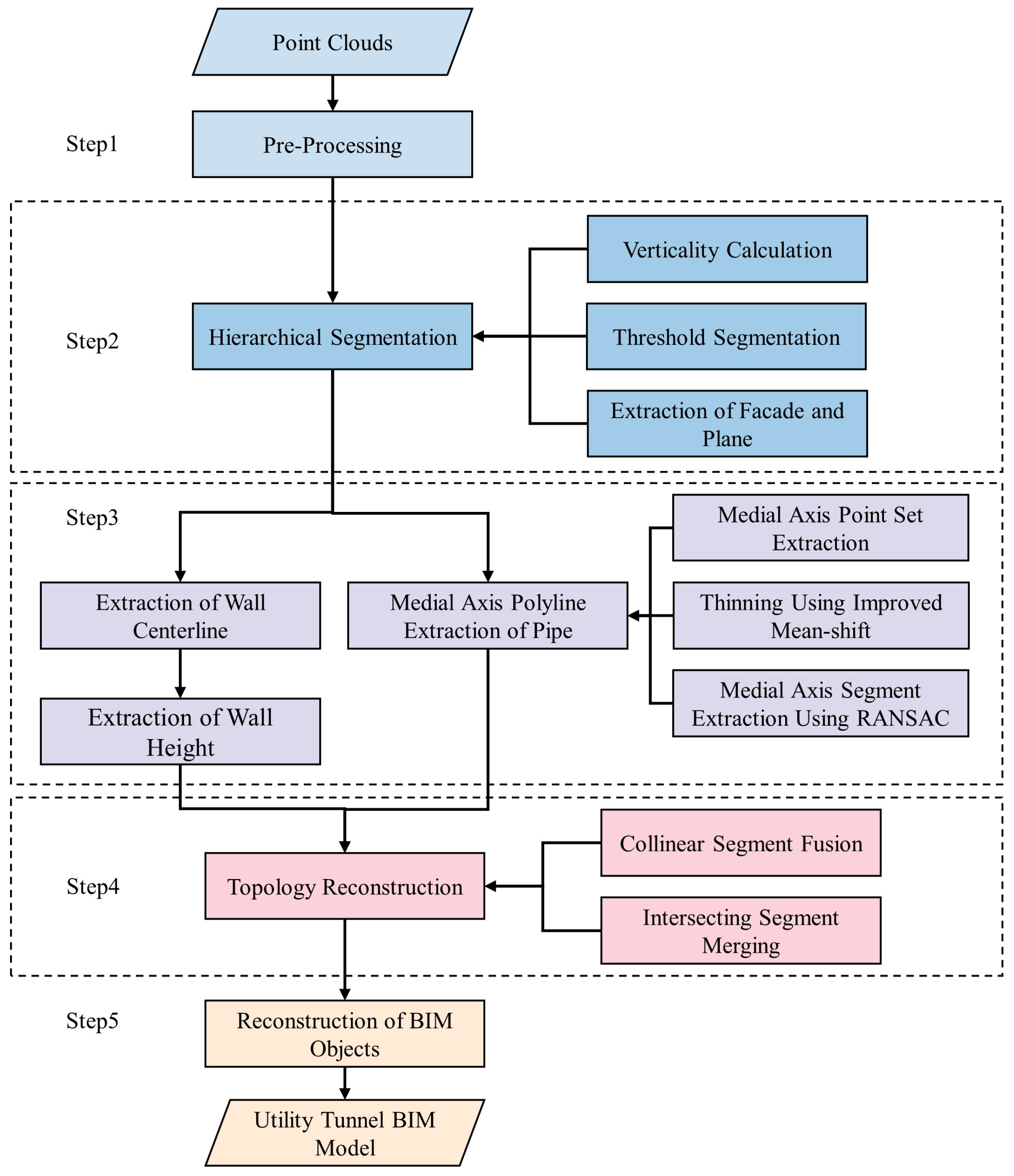Sensors 23 06503 g001