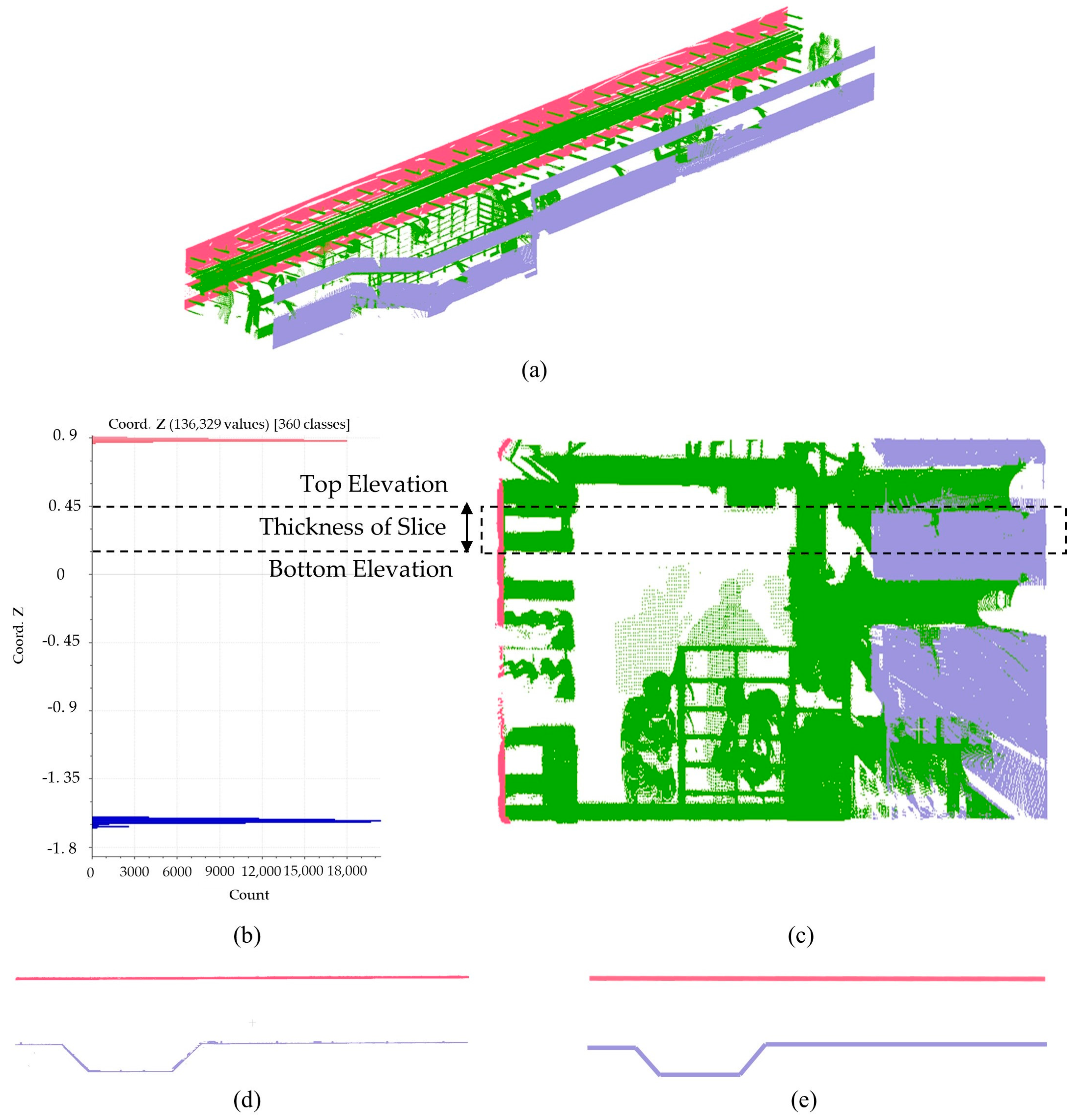 Sensors 23 06503 g004
