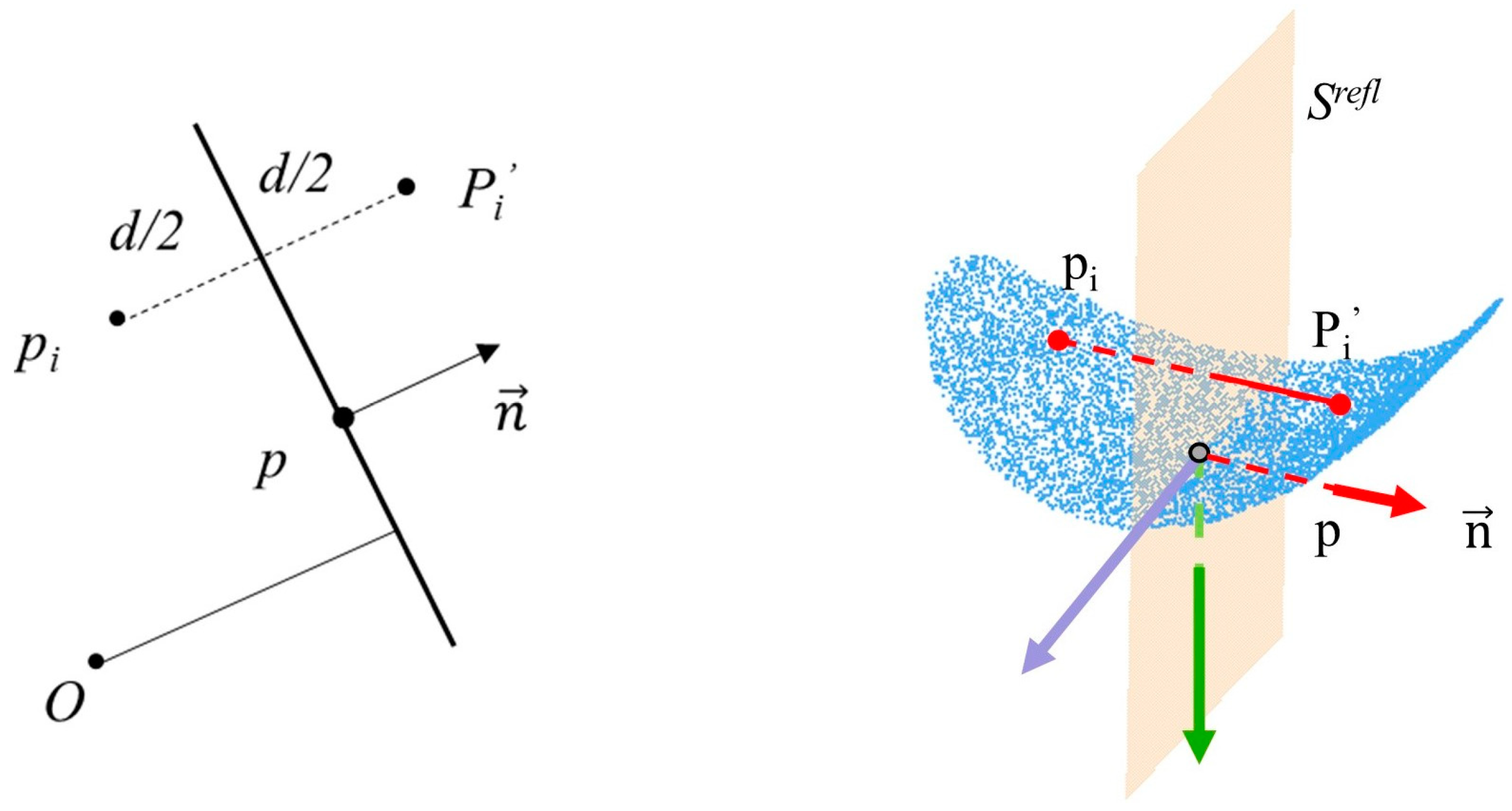 Sensors 23 06503 g006