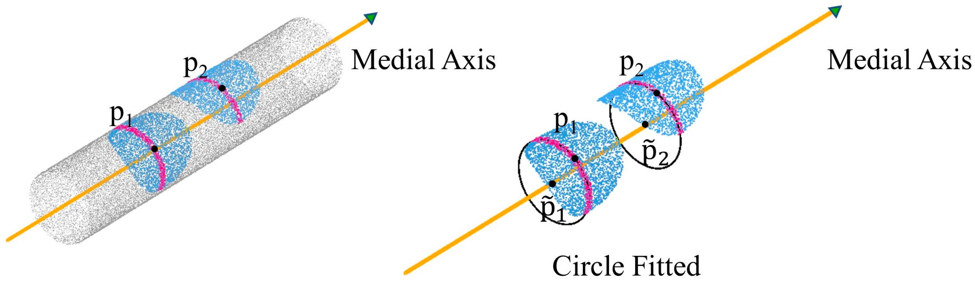 Sensors 23 06503 g007