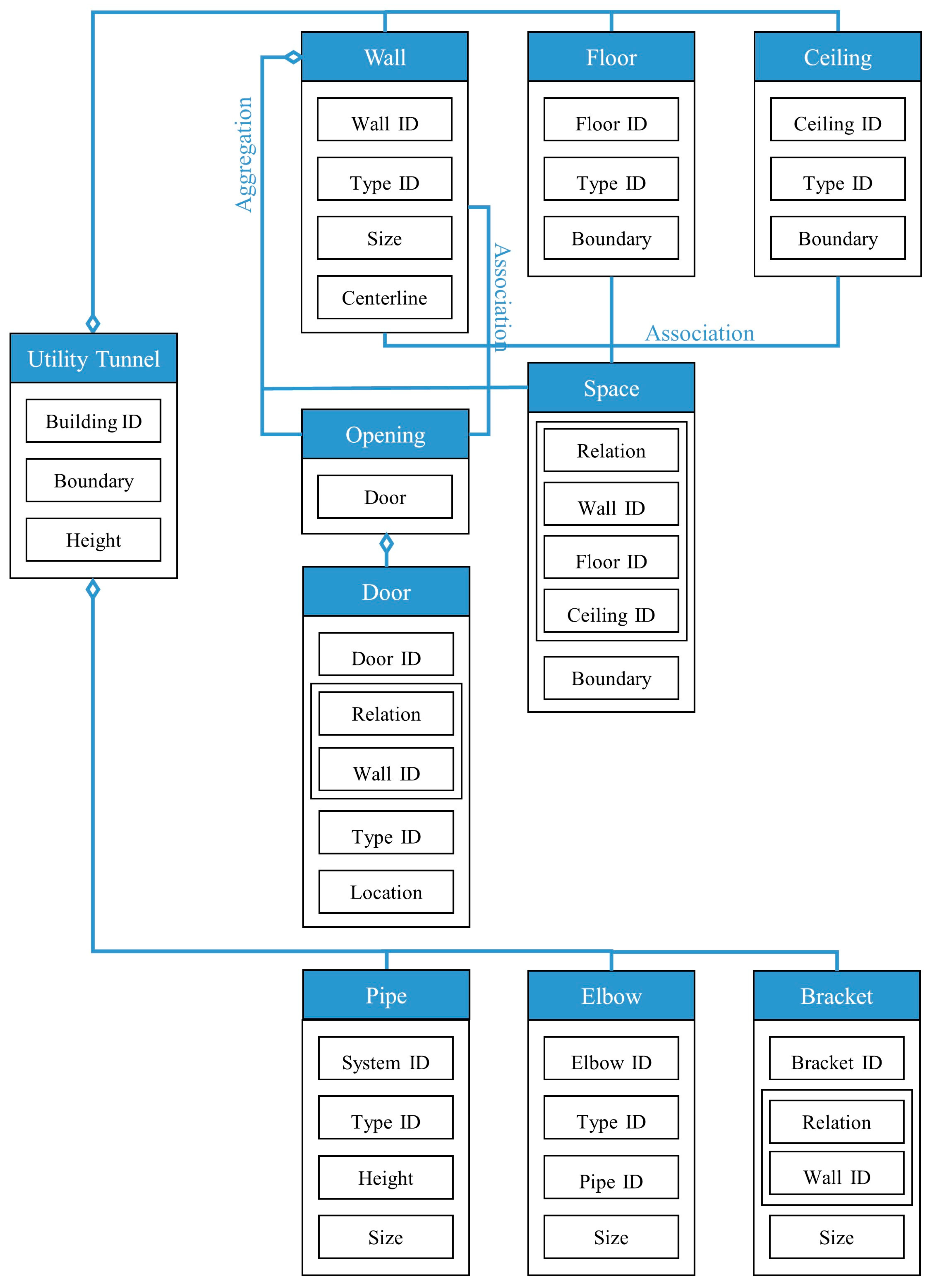 Sensors 23 06503 g011