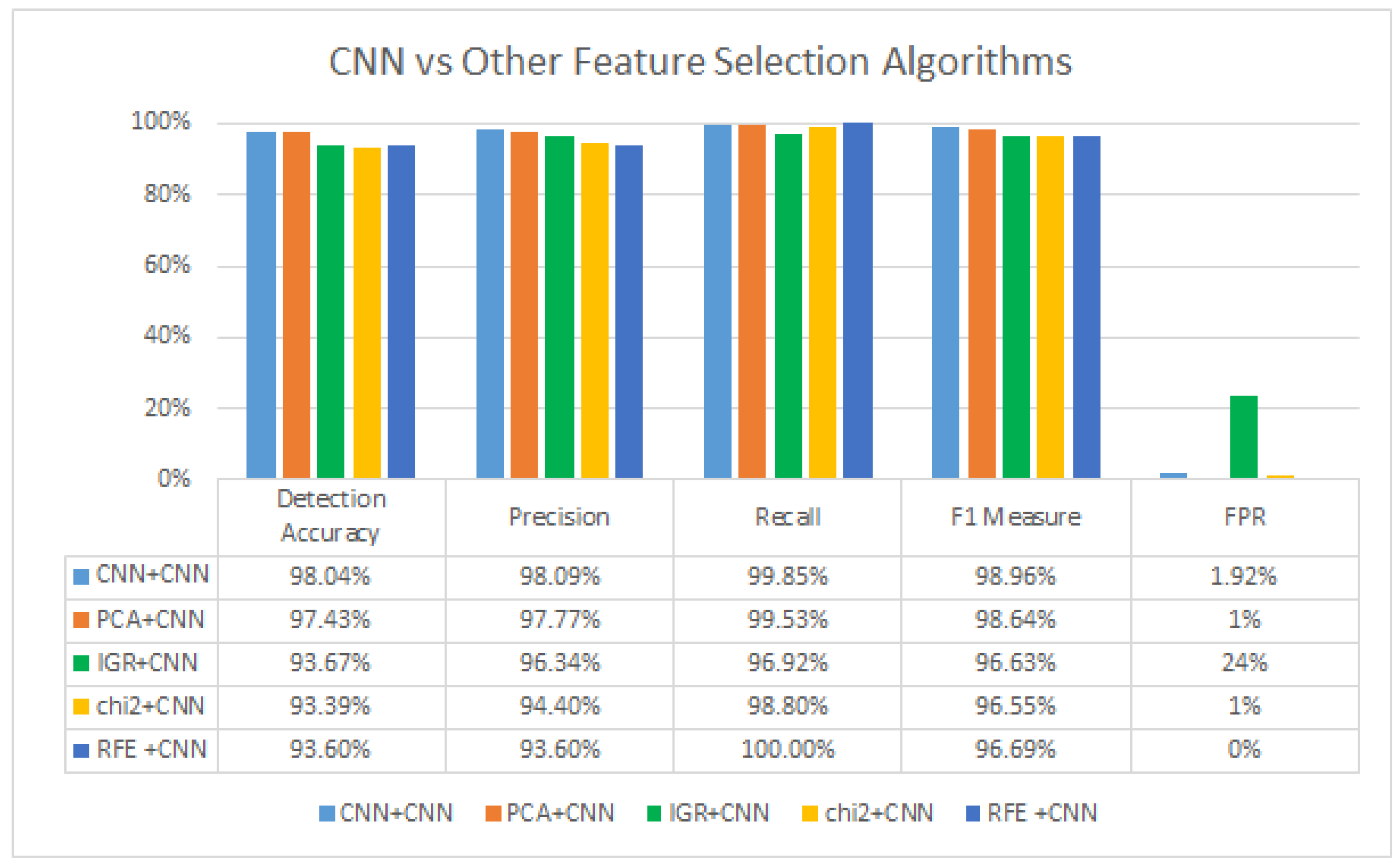 Sensors 23 06507 g003 Sensors 23 06507 g003