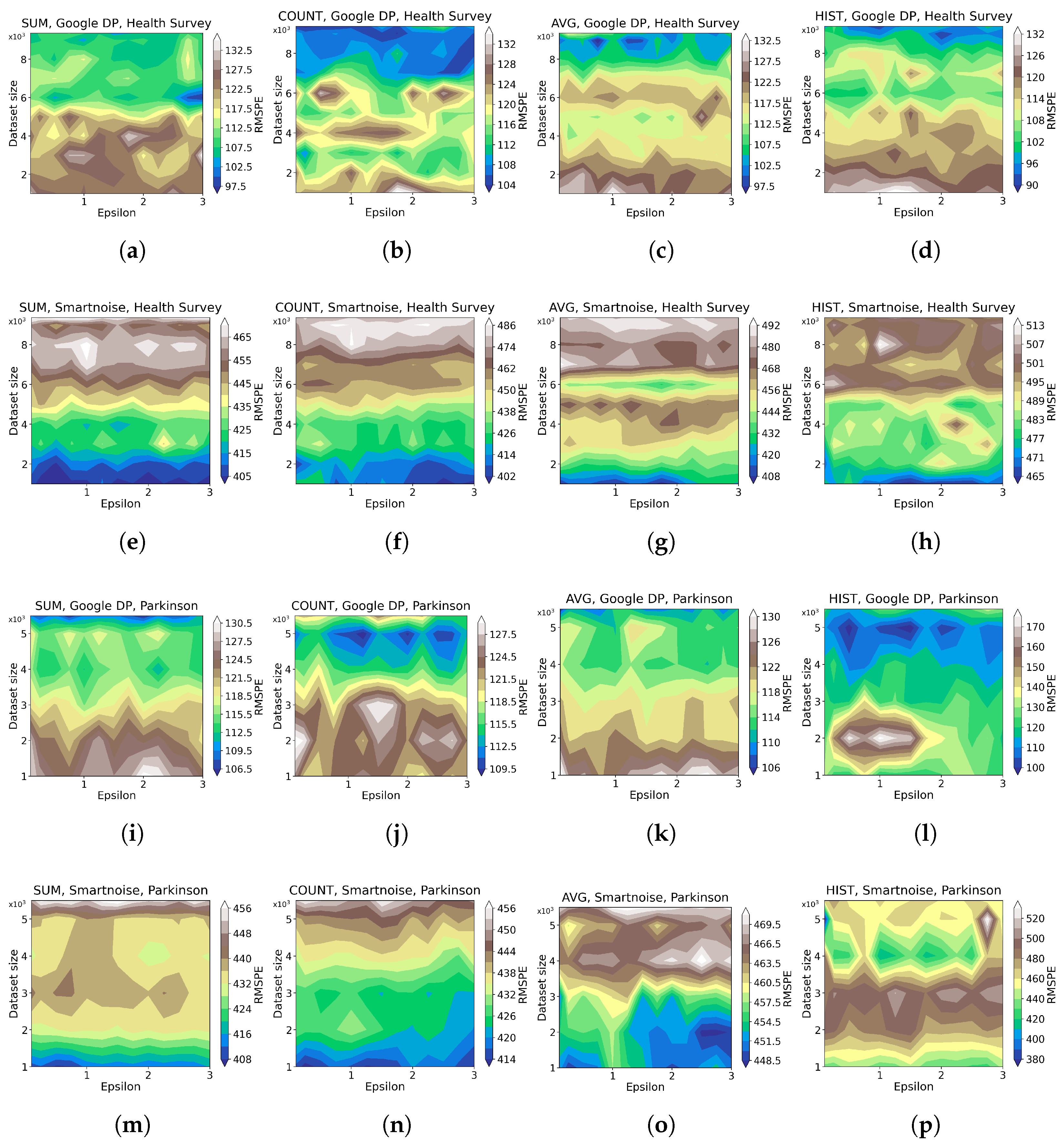 Sensors 23 06509 g005