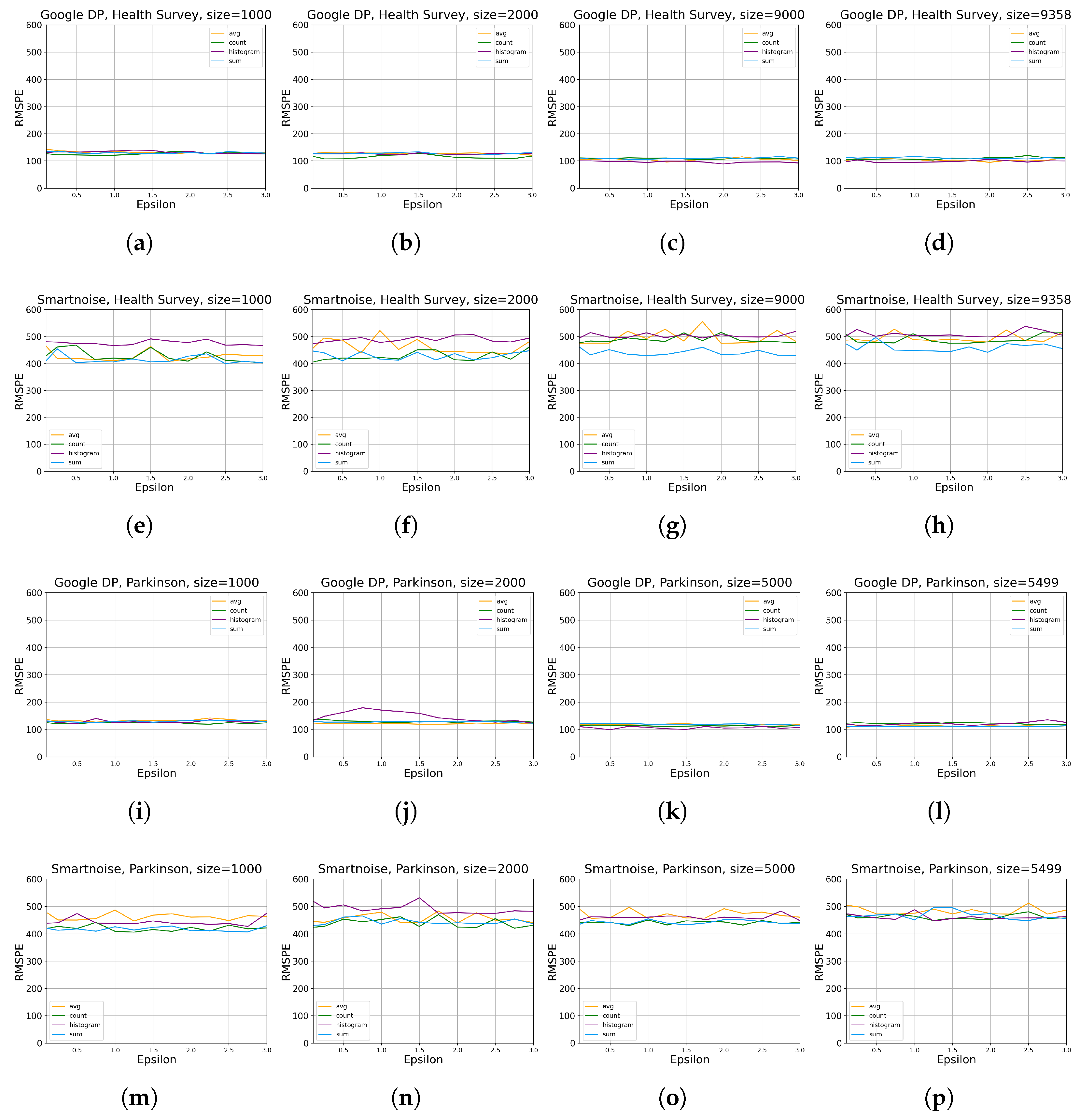 Sensors 23 06509 g006