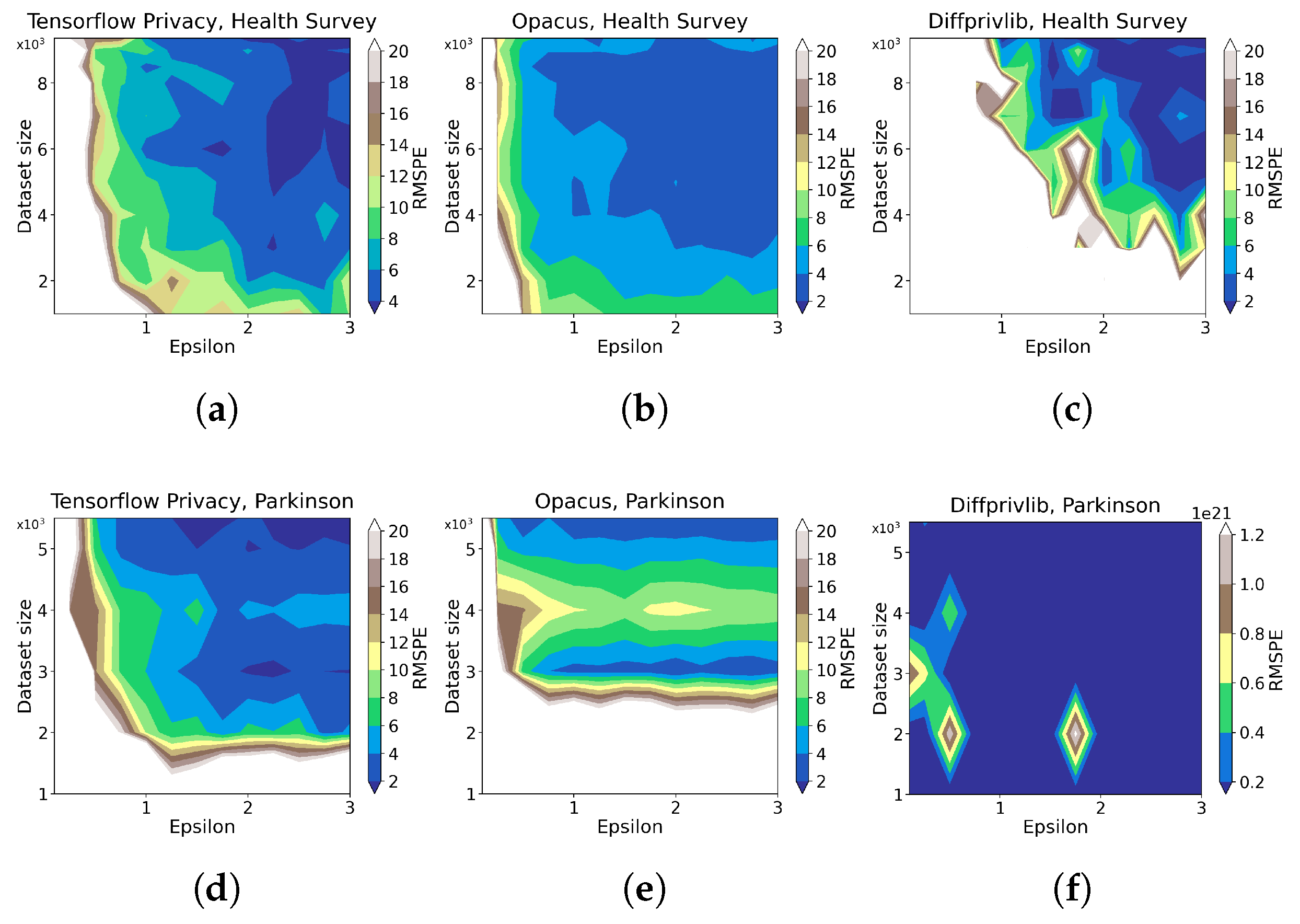 Sensors 23 06509 g010