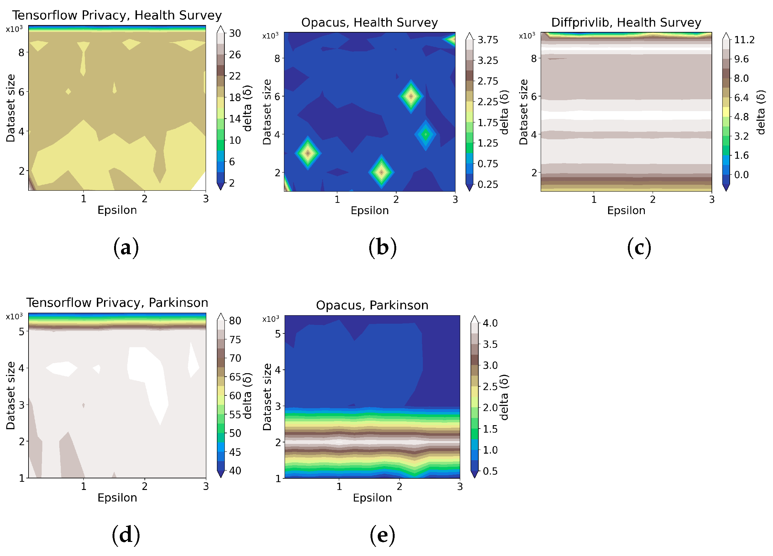 Sensors 23 06509 g014