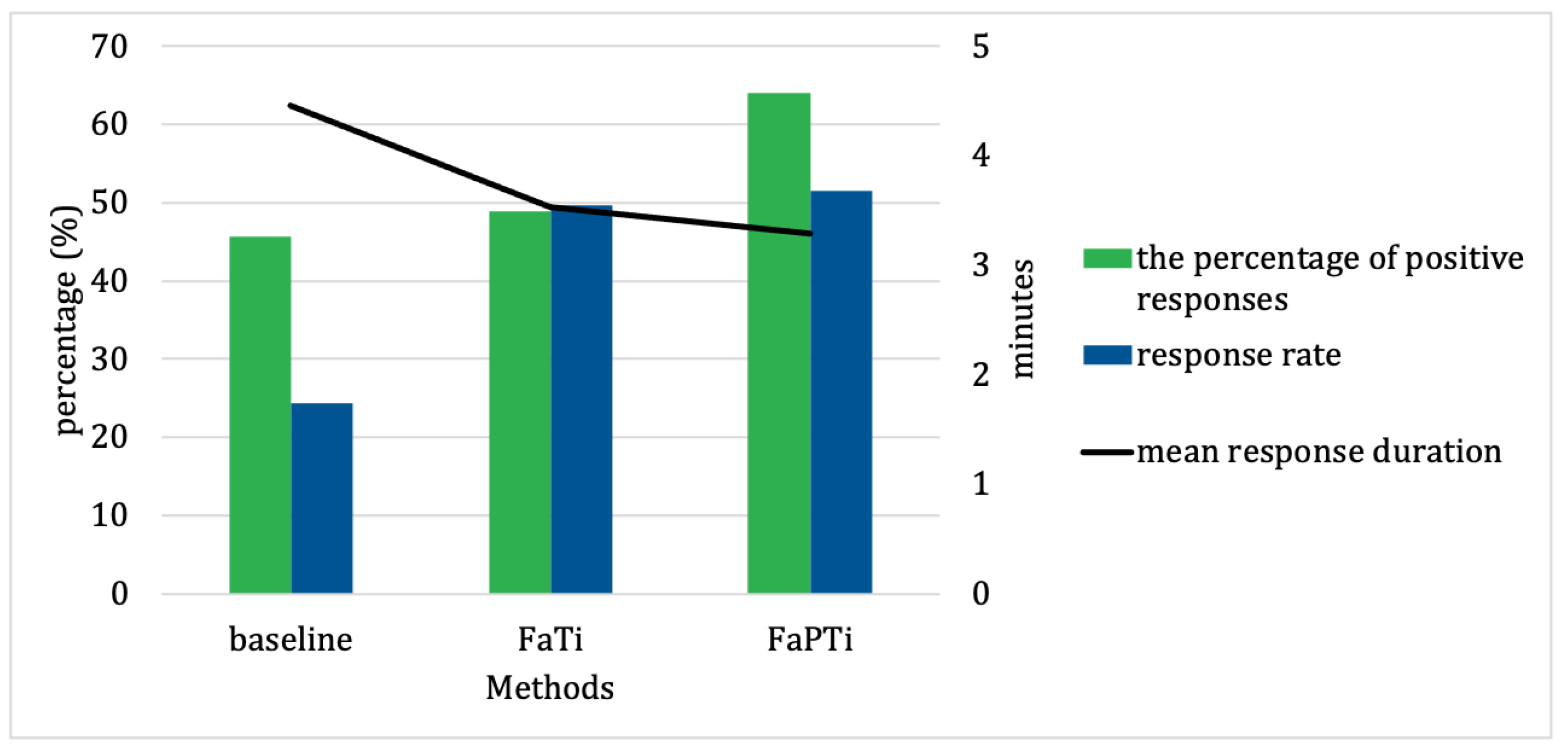 Sensors 23 06510 g005