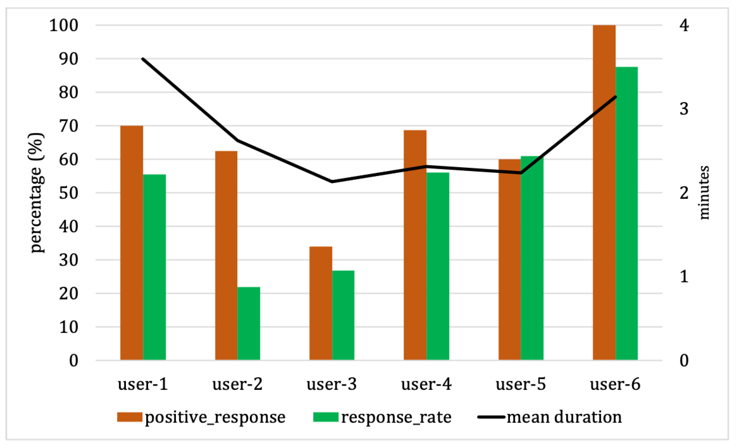 Sensors 23 06510 g009