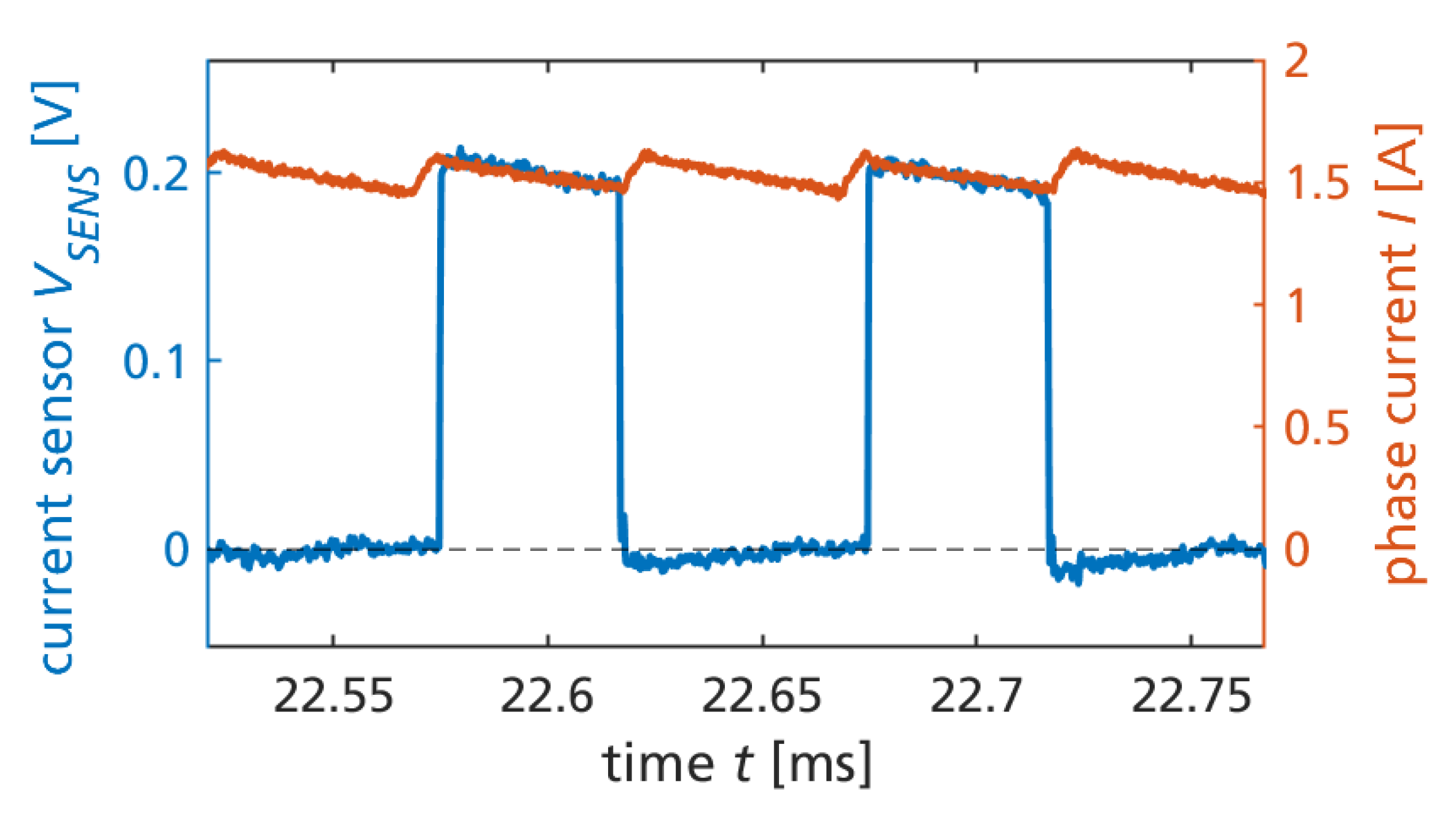 Sensors 23 06512 g007