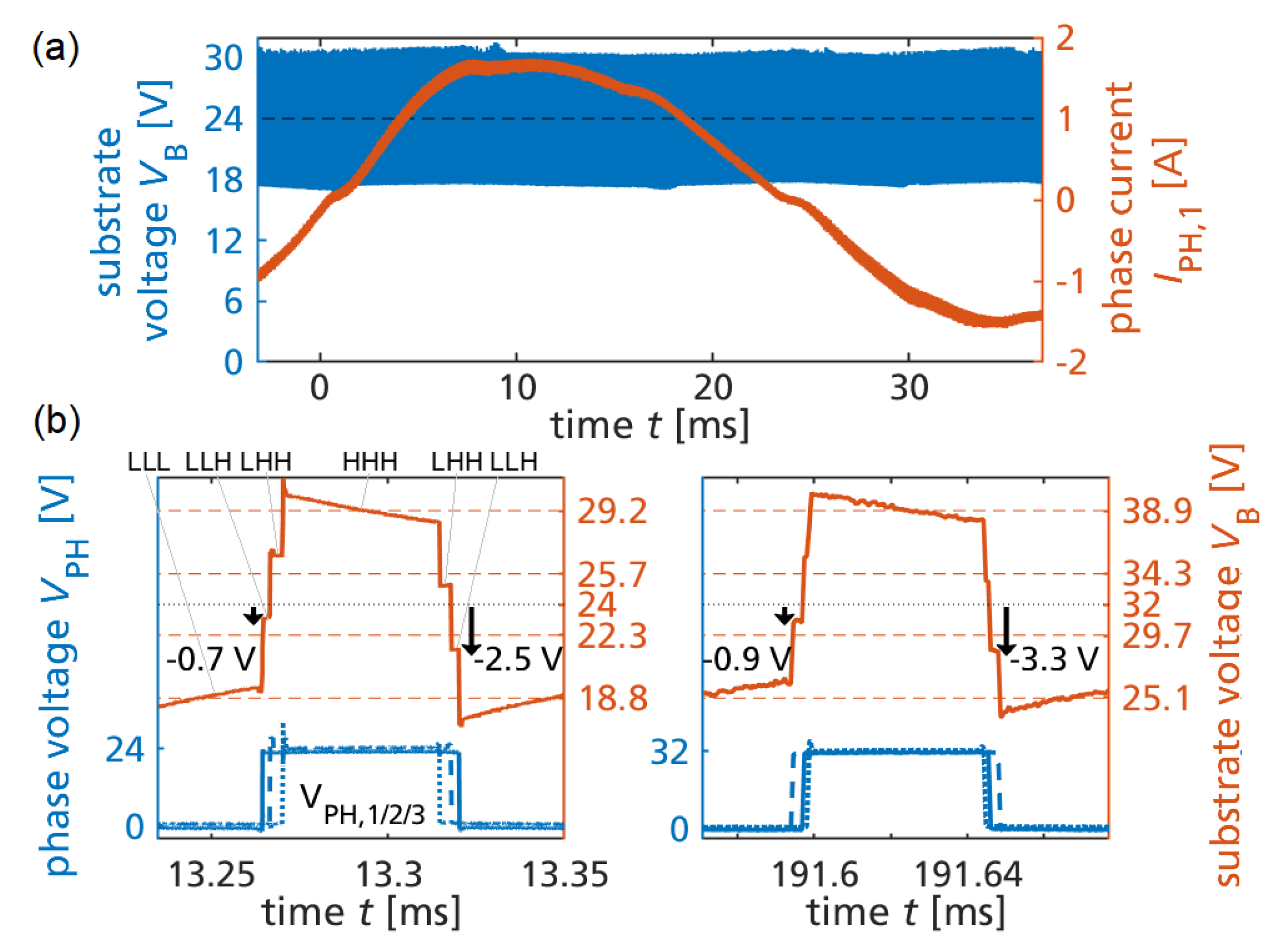 Sensors 23 06512 g011