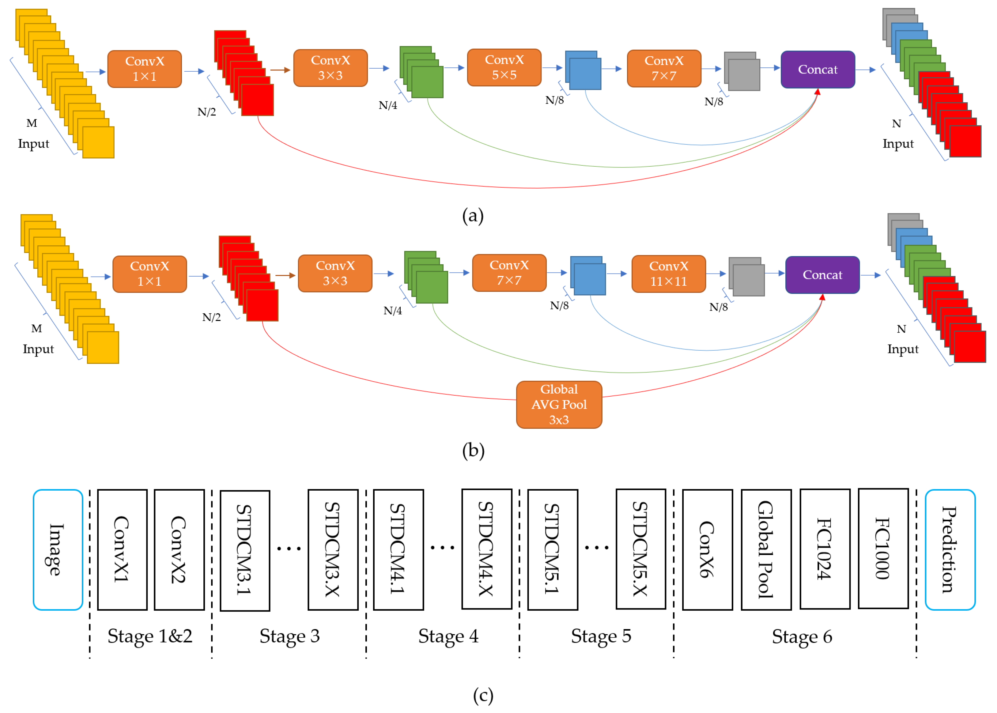 Sensors 23 06514 g005 Sensors 23 06514 g005