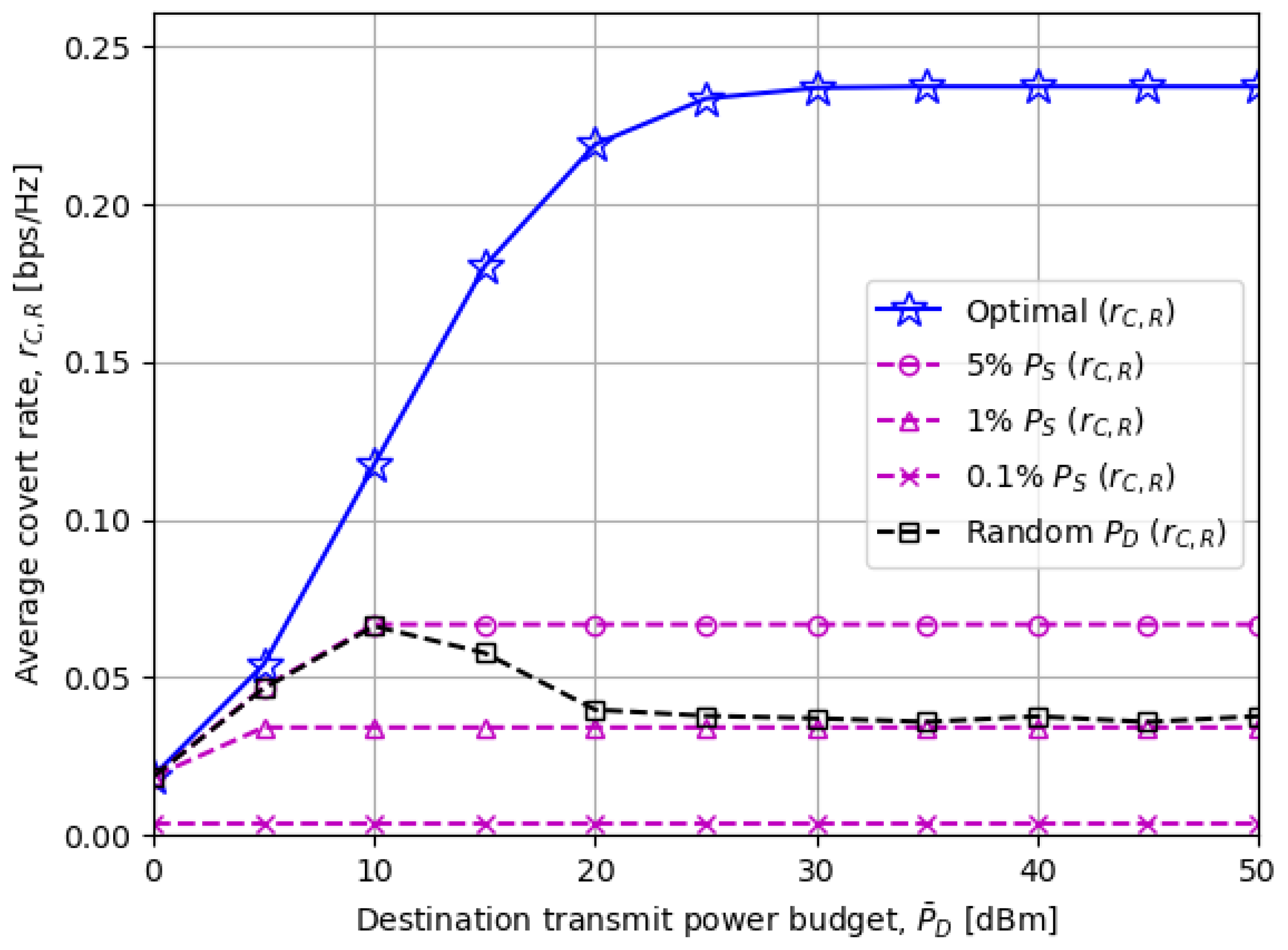 Sensors 23 06515 g004 Sensors 23 06515 g004