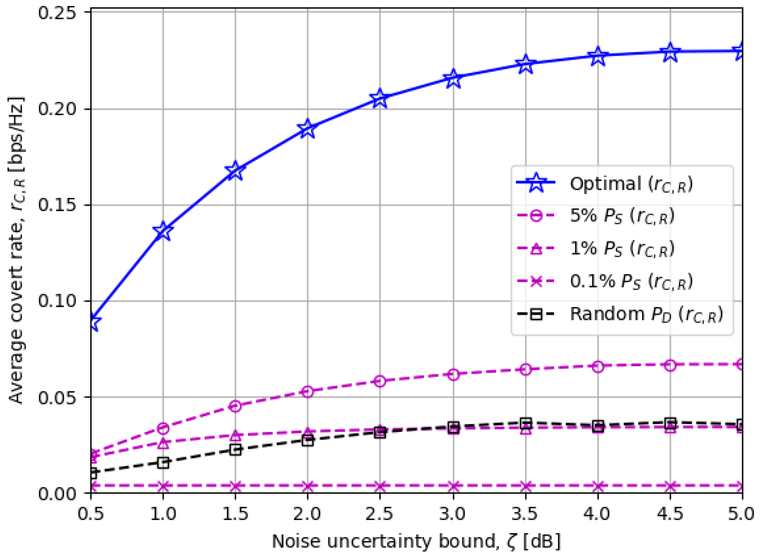 Sensors 23 06515 g005 Sensors 23 06515 g005