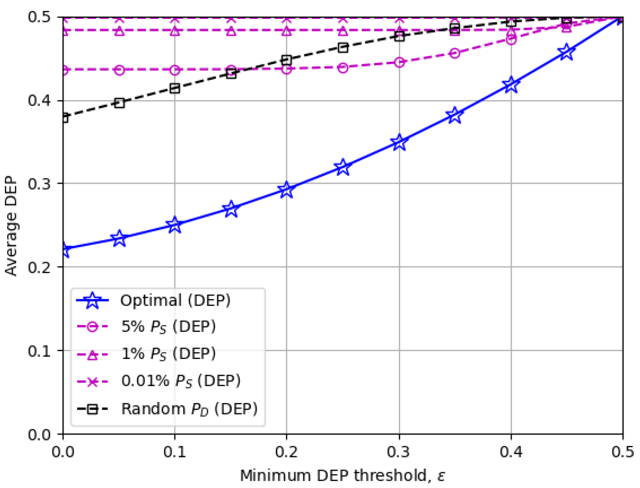 Sensors 23 06515 g007 Sensors 23 06515 g007