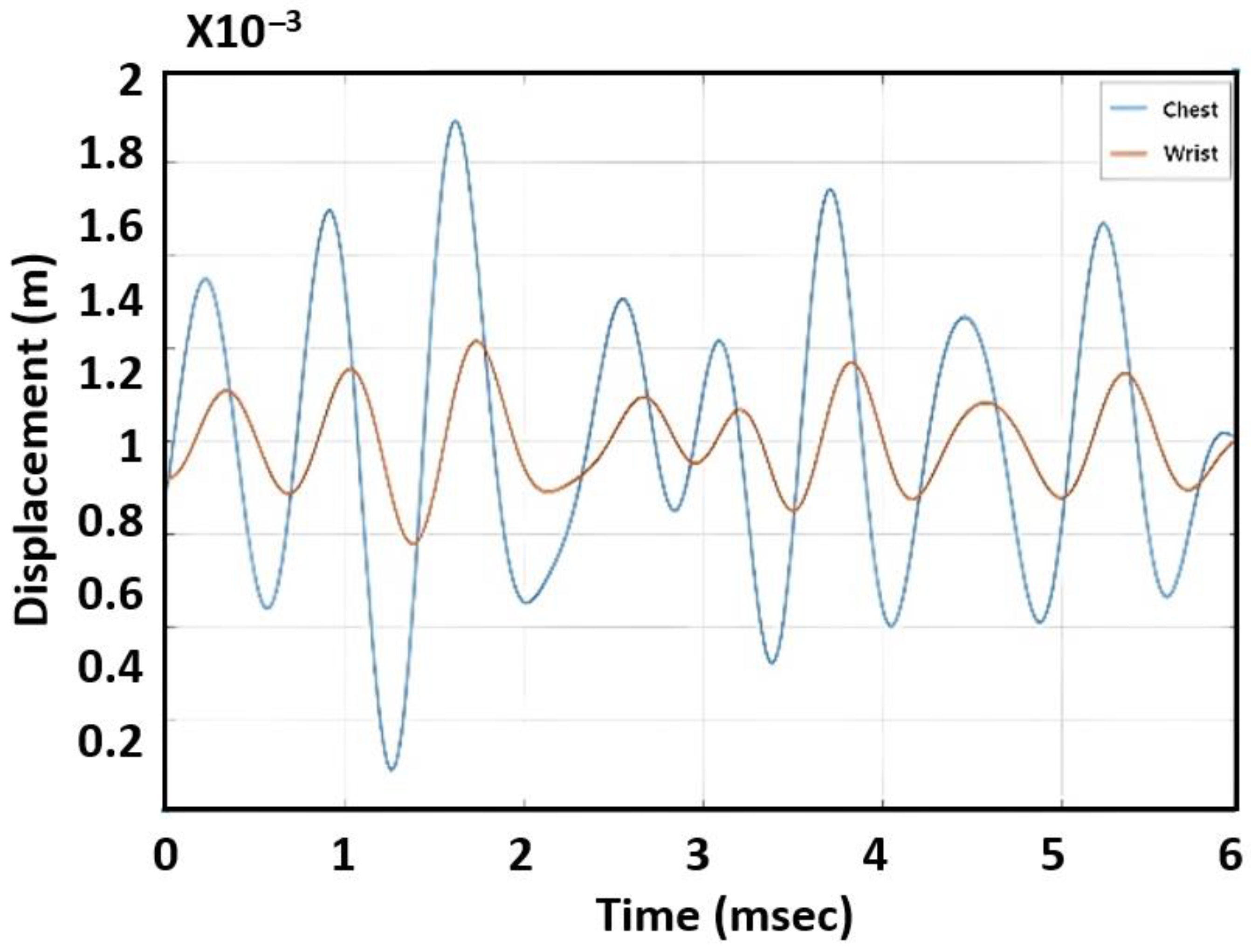 Sensors 23 06517 g004