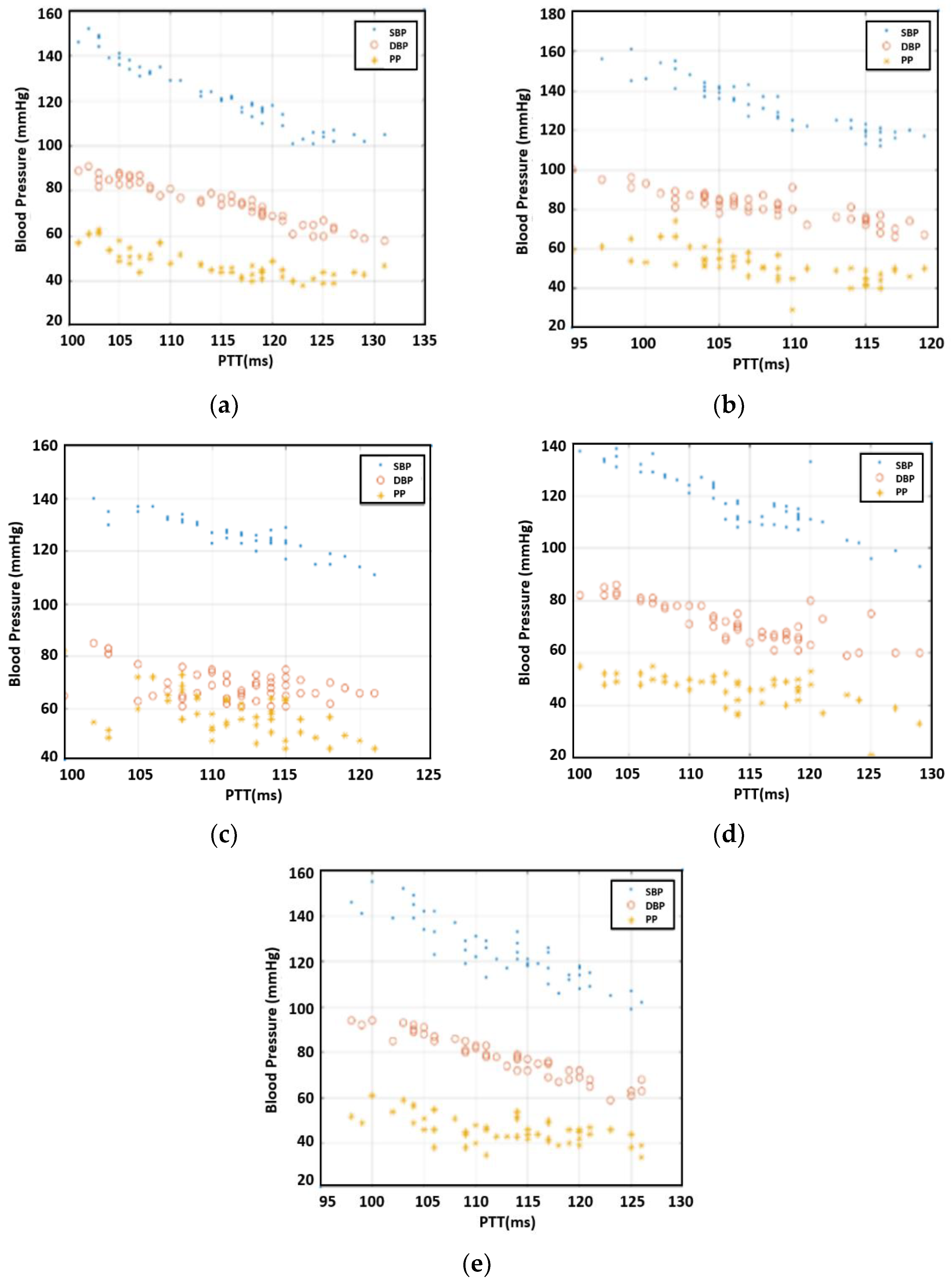 Sensors 23 06517 g005