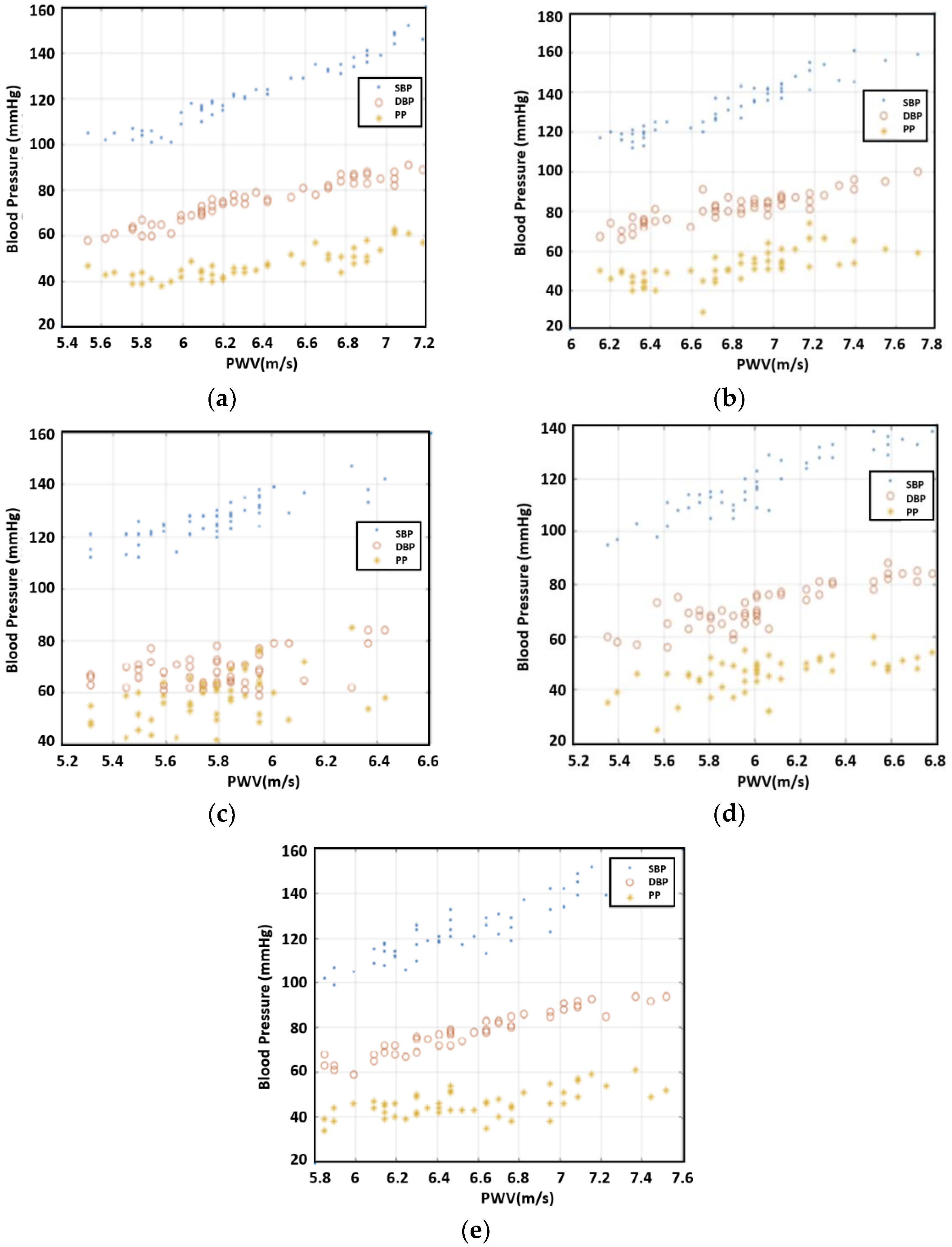 Sensors 23 06517 g006