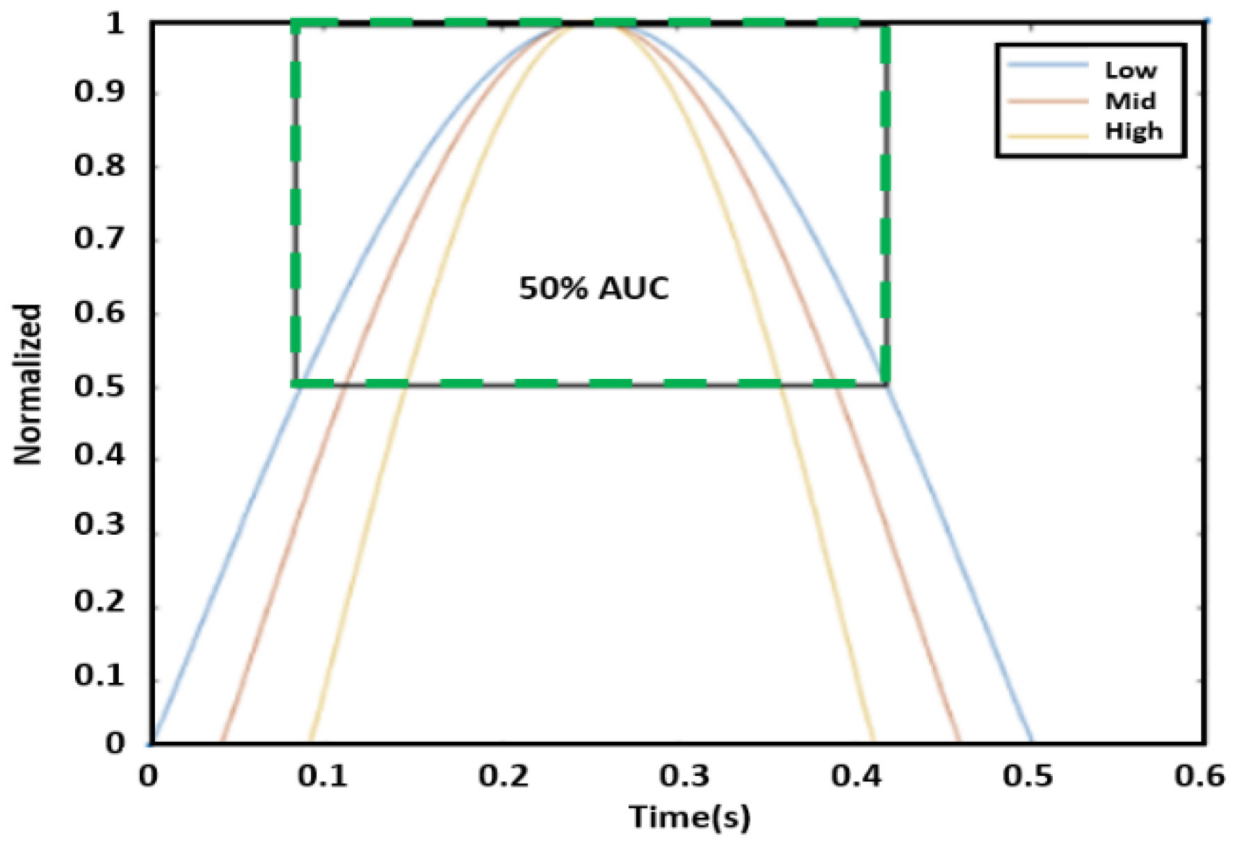 Sensors 23 06517 g008