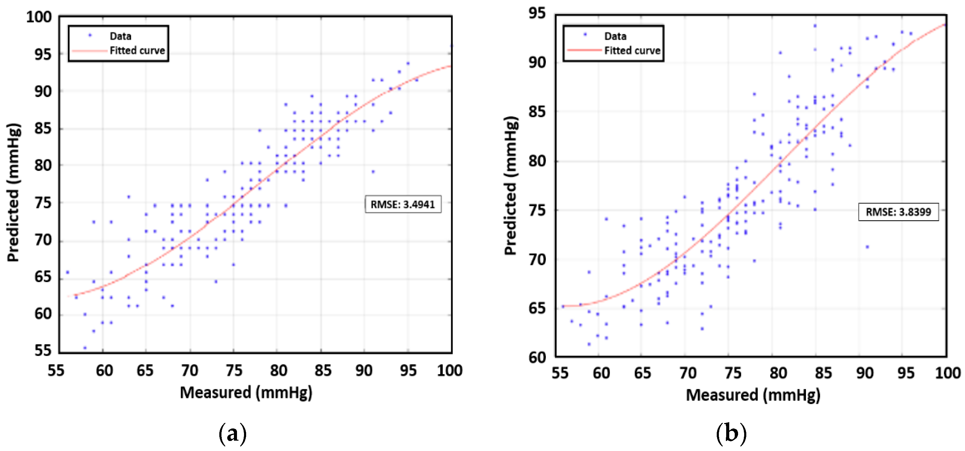 Sensors 23 06517 g012a